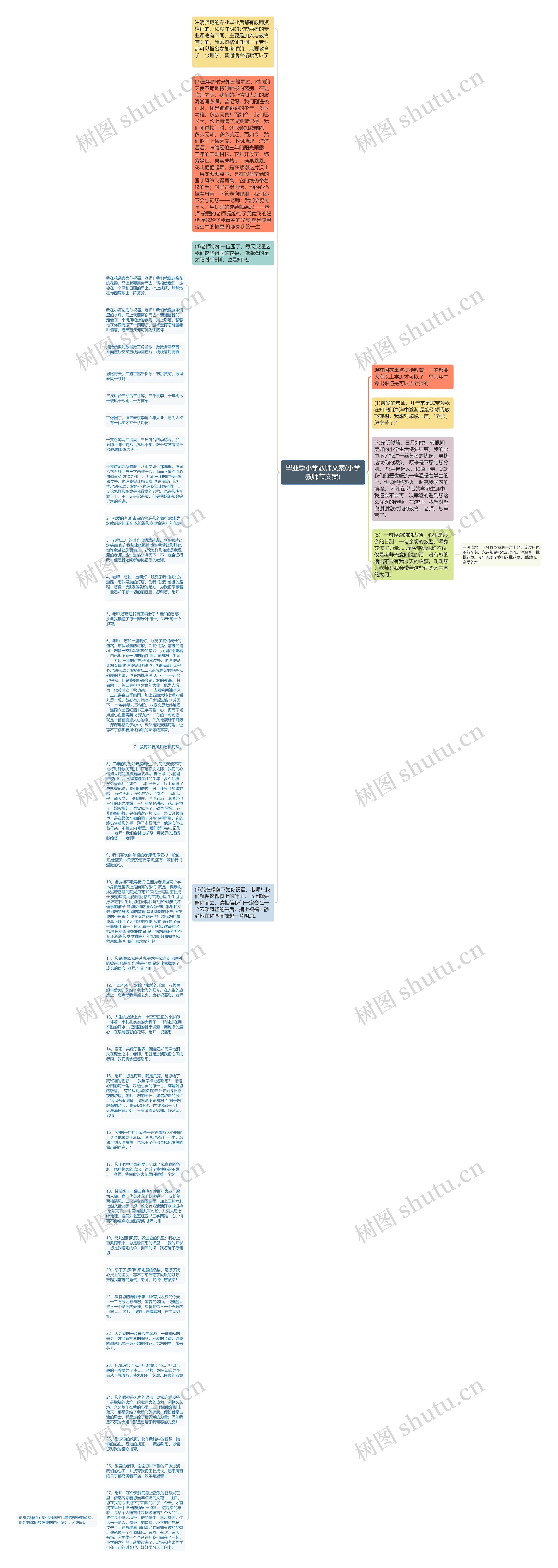 毕业季小学教师文案(小学教师节文案)思维导图