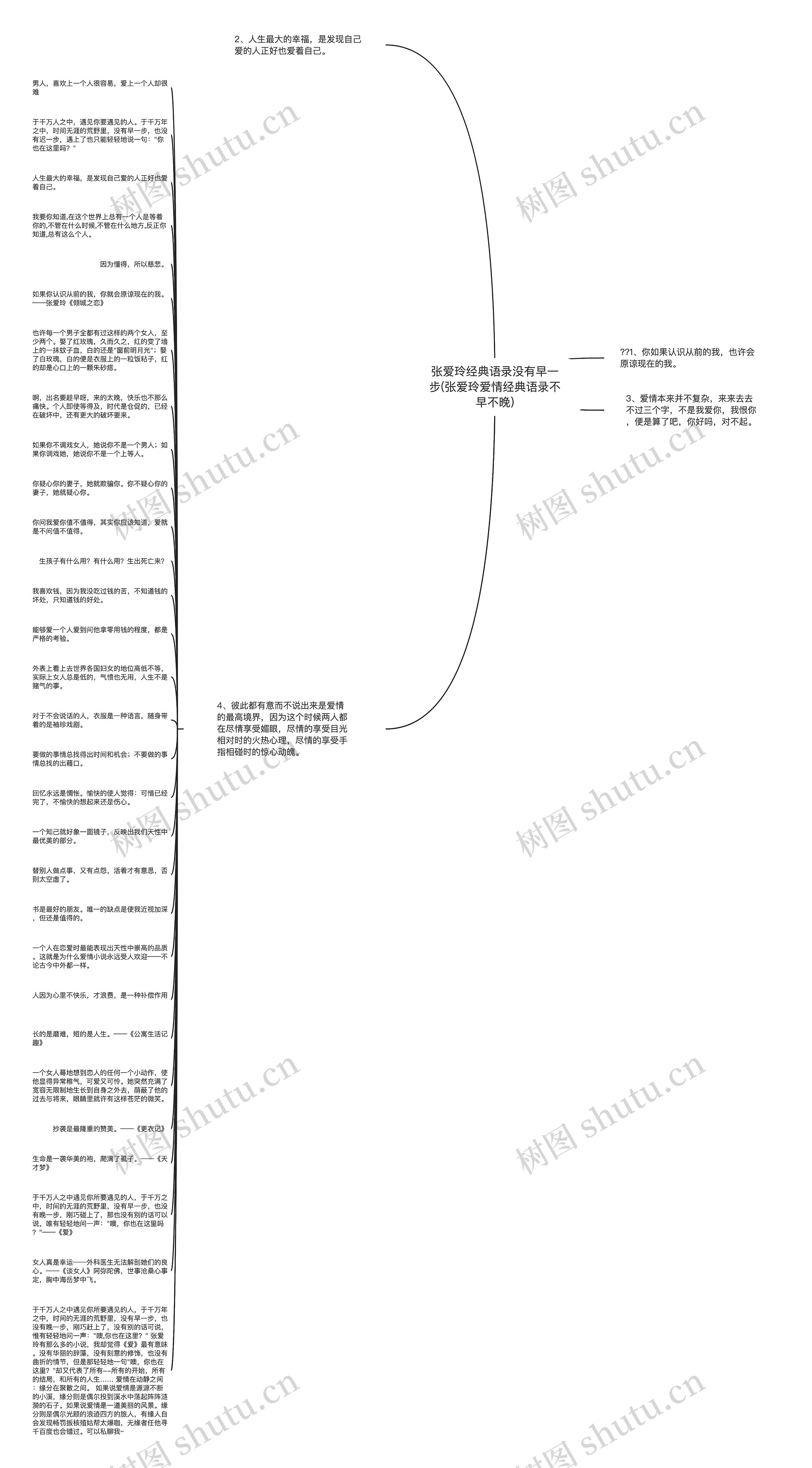 张爱玲经典语录没有早一步(张爱玲爱情经典语录不早不晚)思维导图