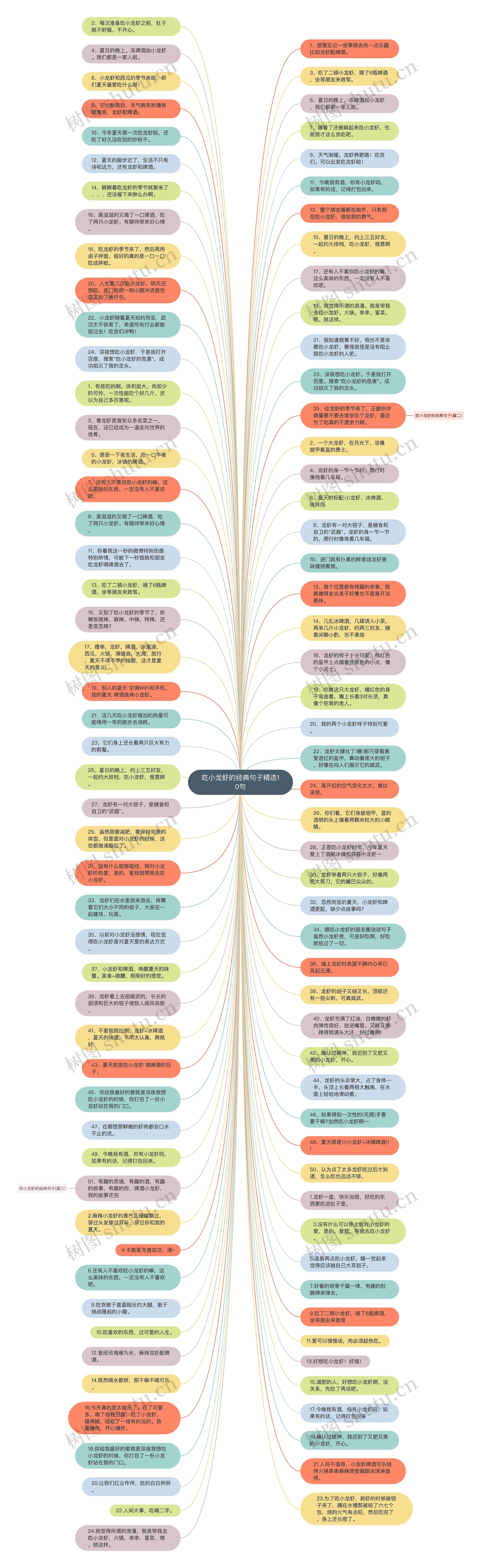 吃小龙虾的经典句子精选10句思维导图