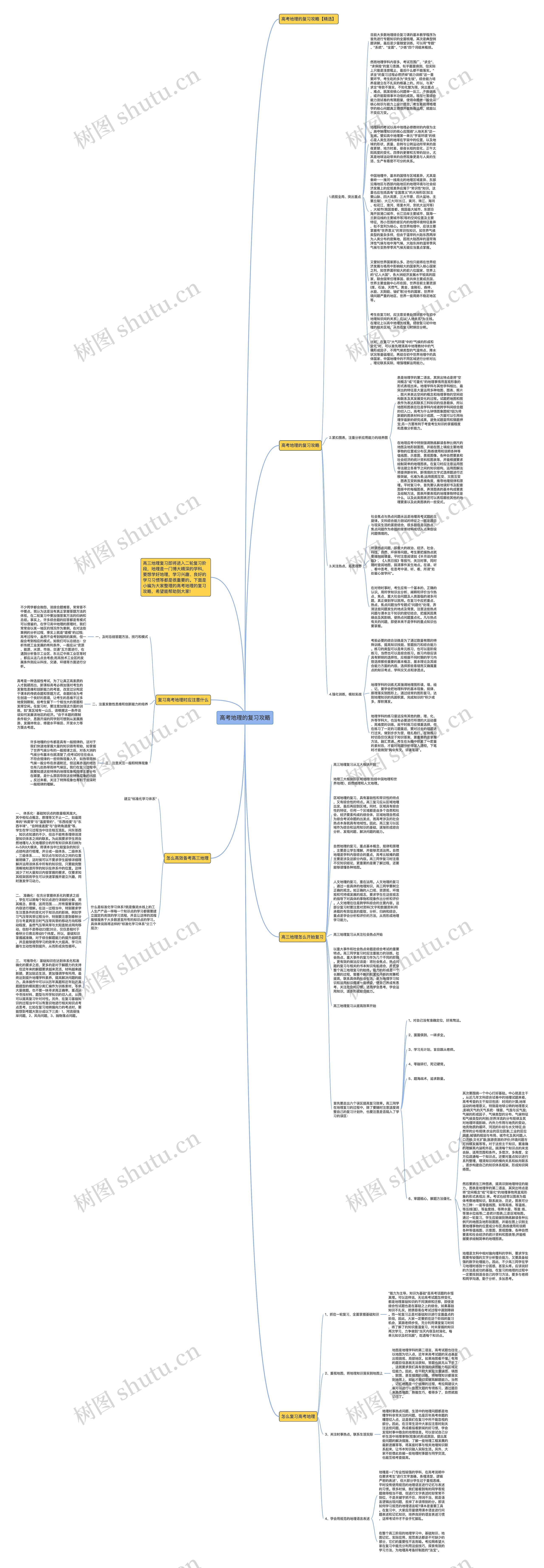 高考地理的复习攻略思维导图