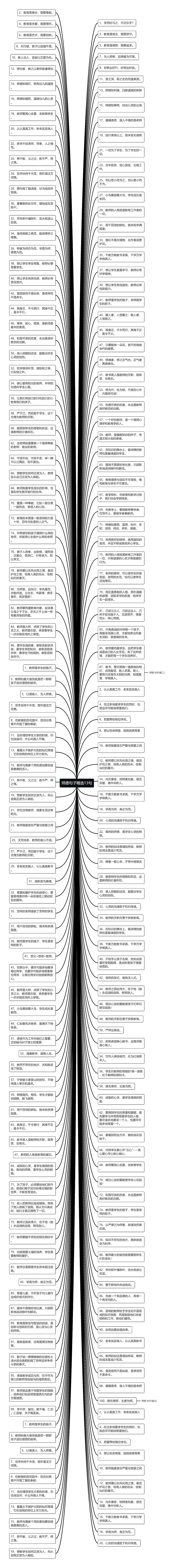 师德句子精选13句思维导图