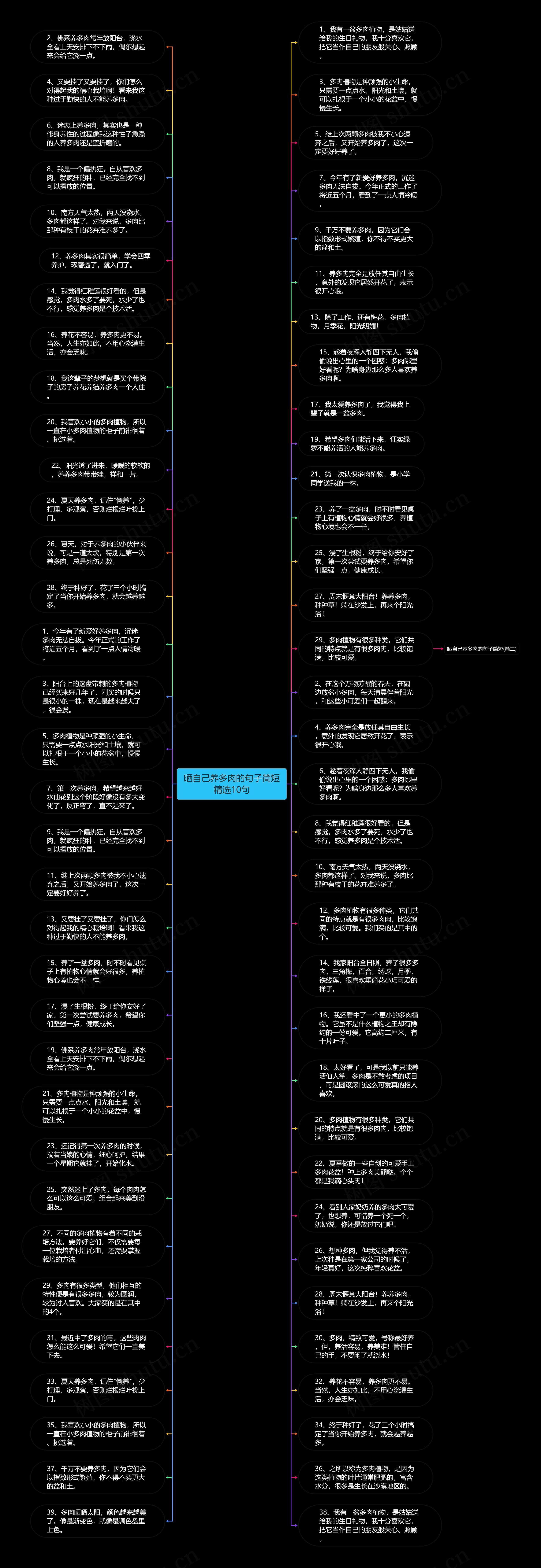 晒自己养多肉的句子简短精选10句思维导图