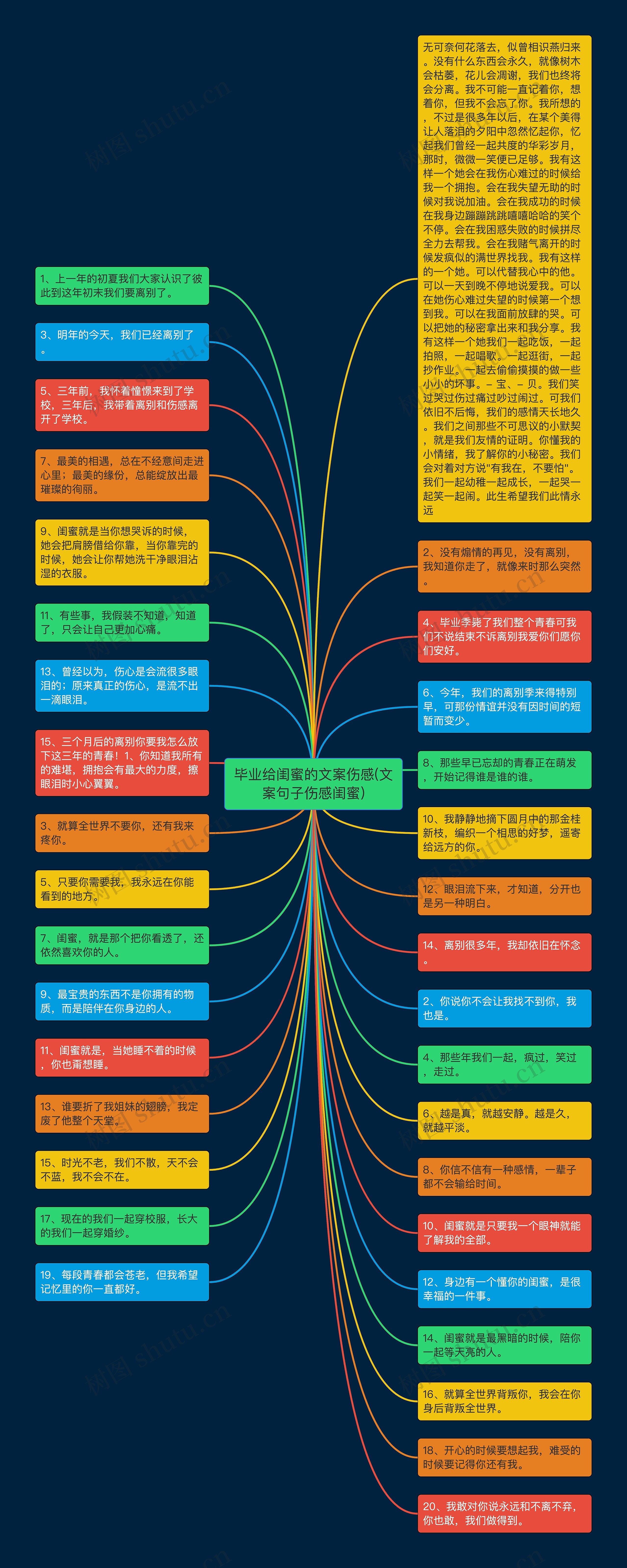 毕业给闺蜜的文案伤感(文案句子伤感闺蜜)思维导图