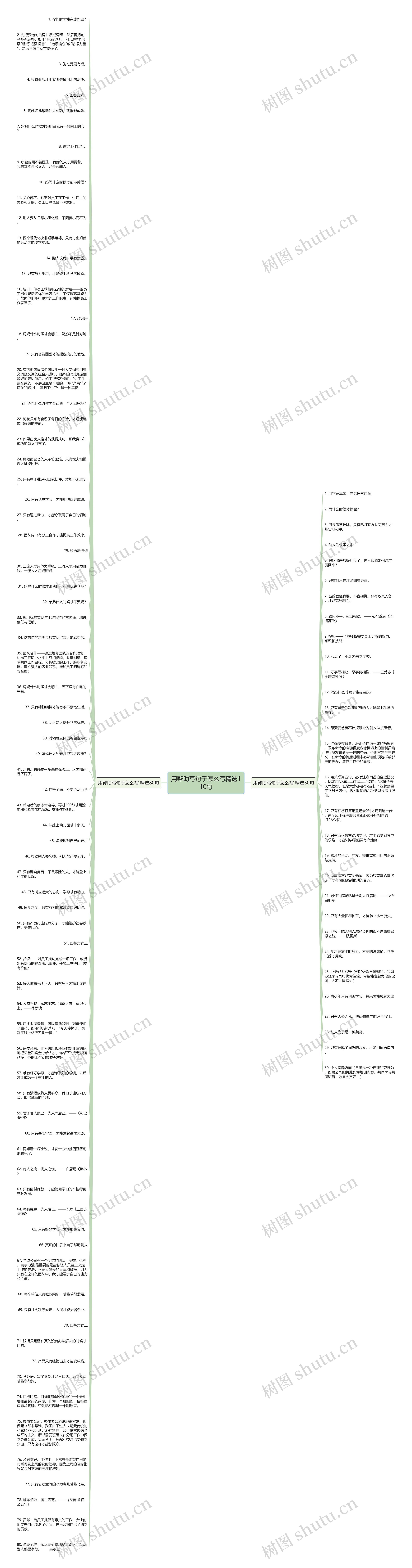 用帮助写句子怎么写精选110句思维导图