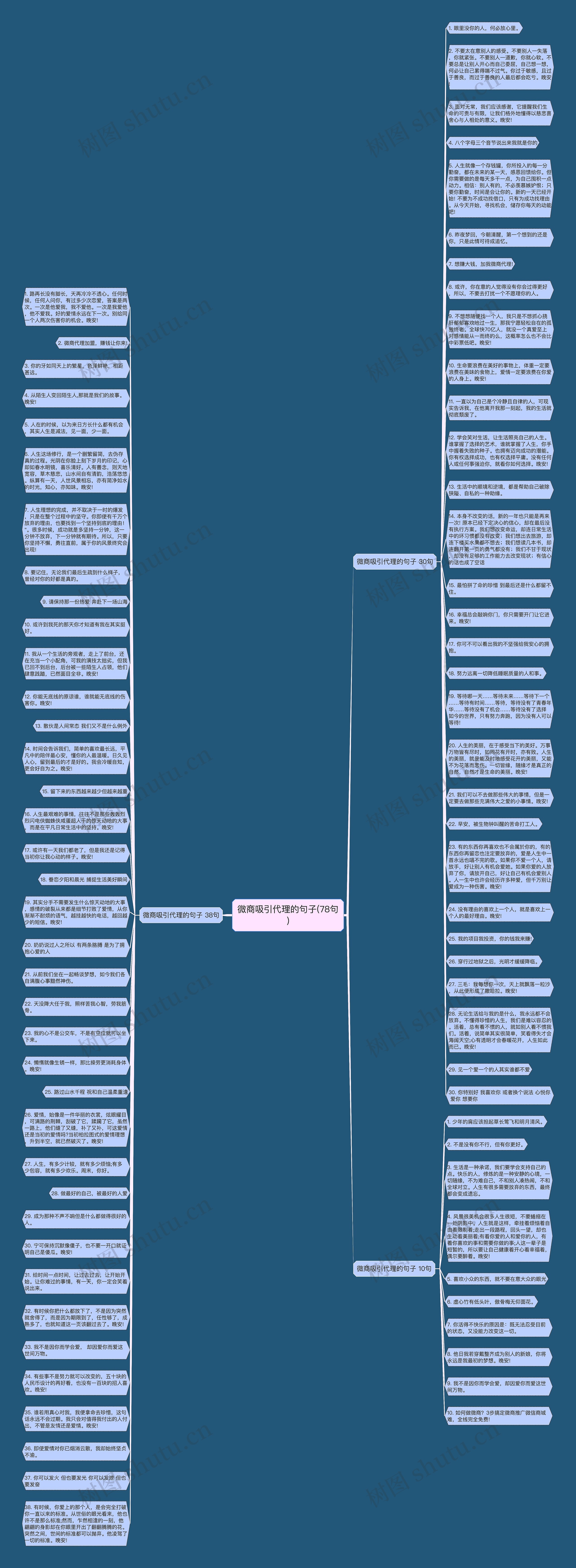微商吸引代理的句子(78句)思维导图