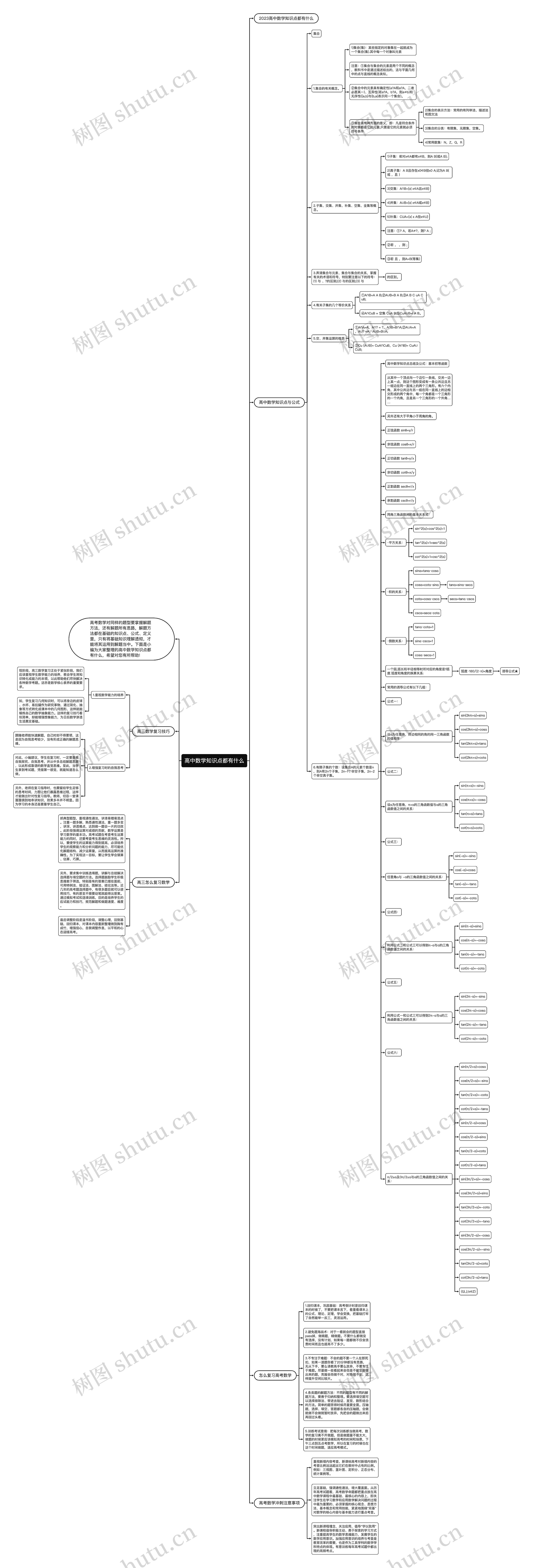 高中数学知识点都有什么思维导图