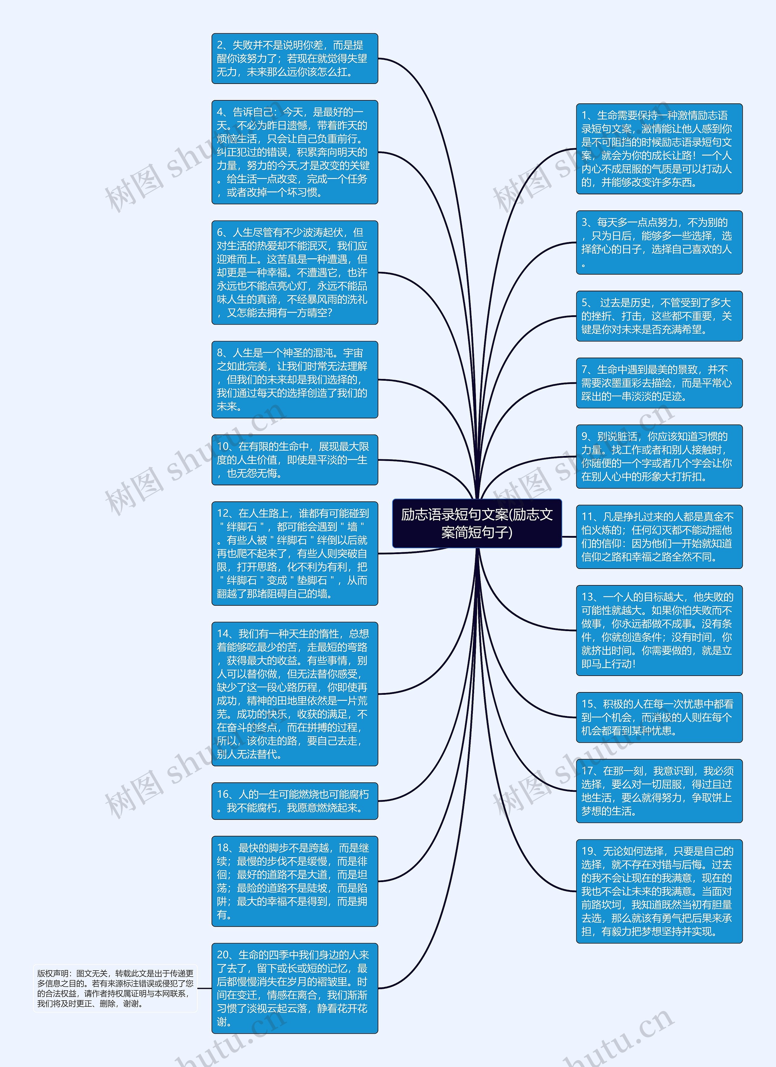 励志语录短句文案(励志文案简短句子)思维导图