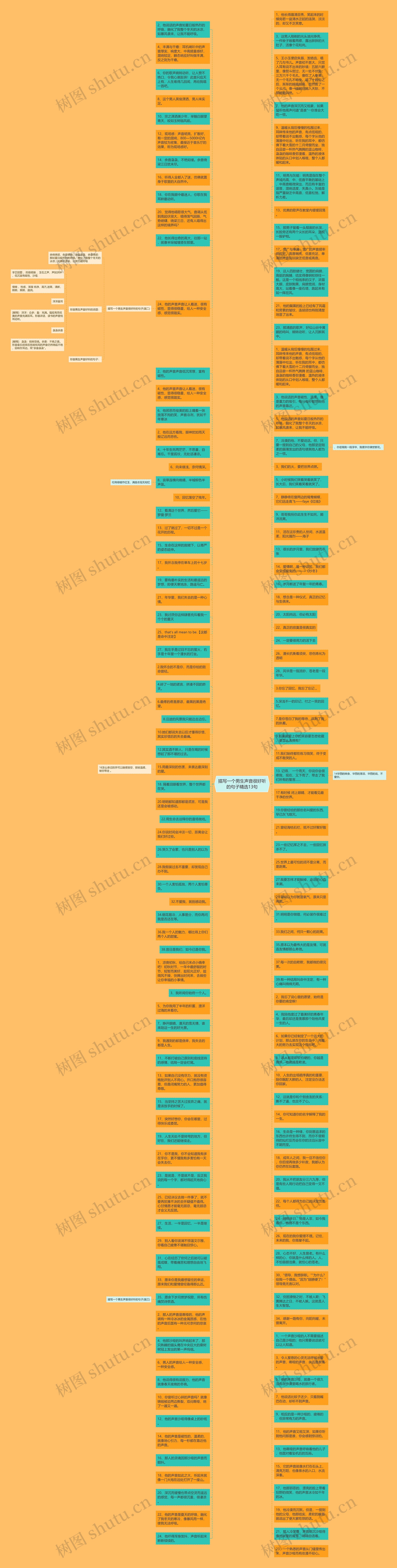描写一个男生声音很好听的句子精选13句思维导图