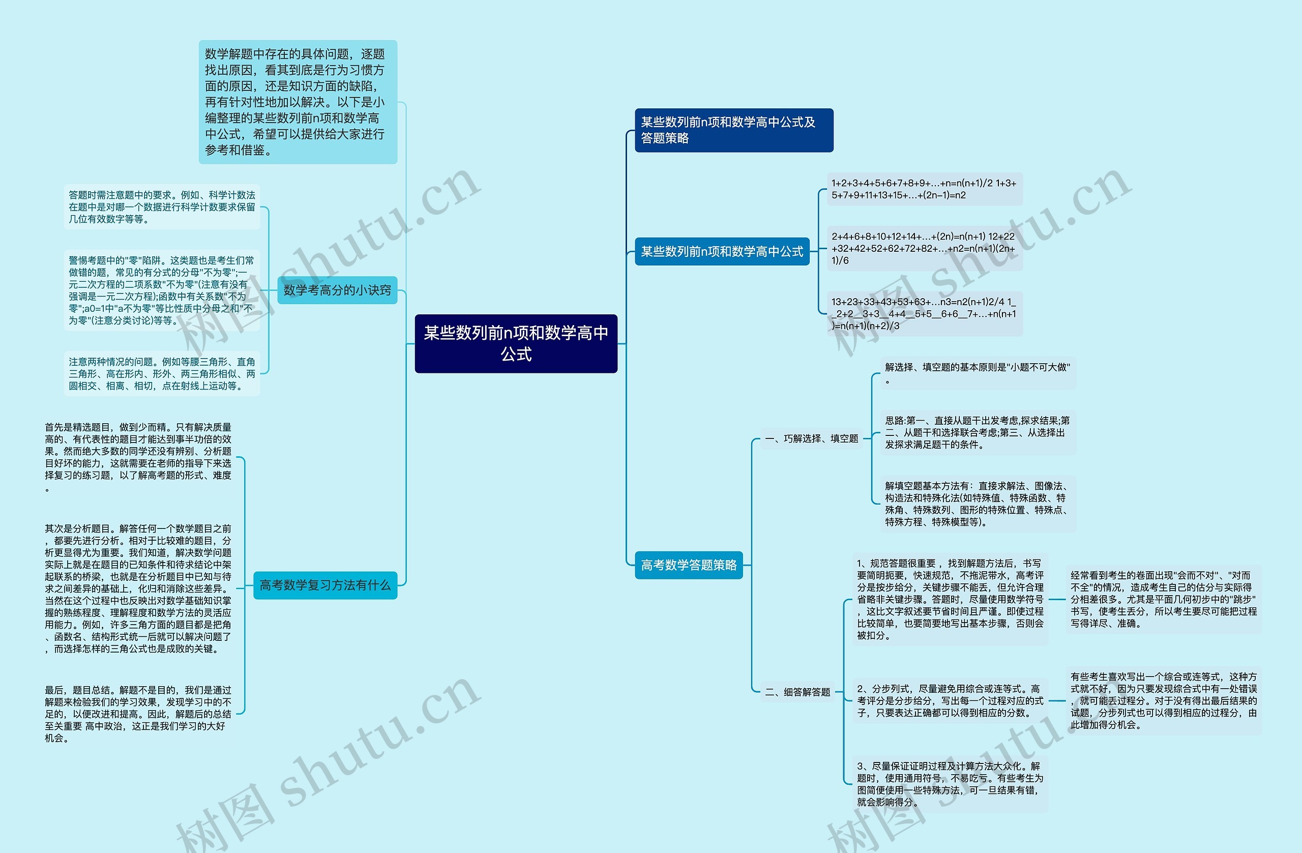 某些数列前n项和数学高中公式思维导图