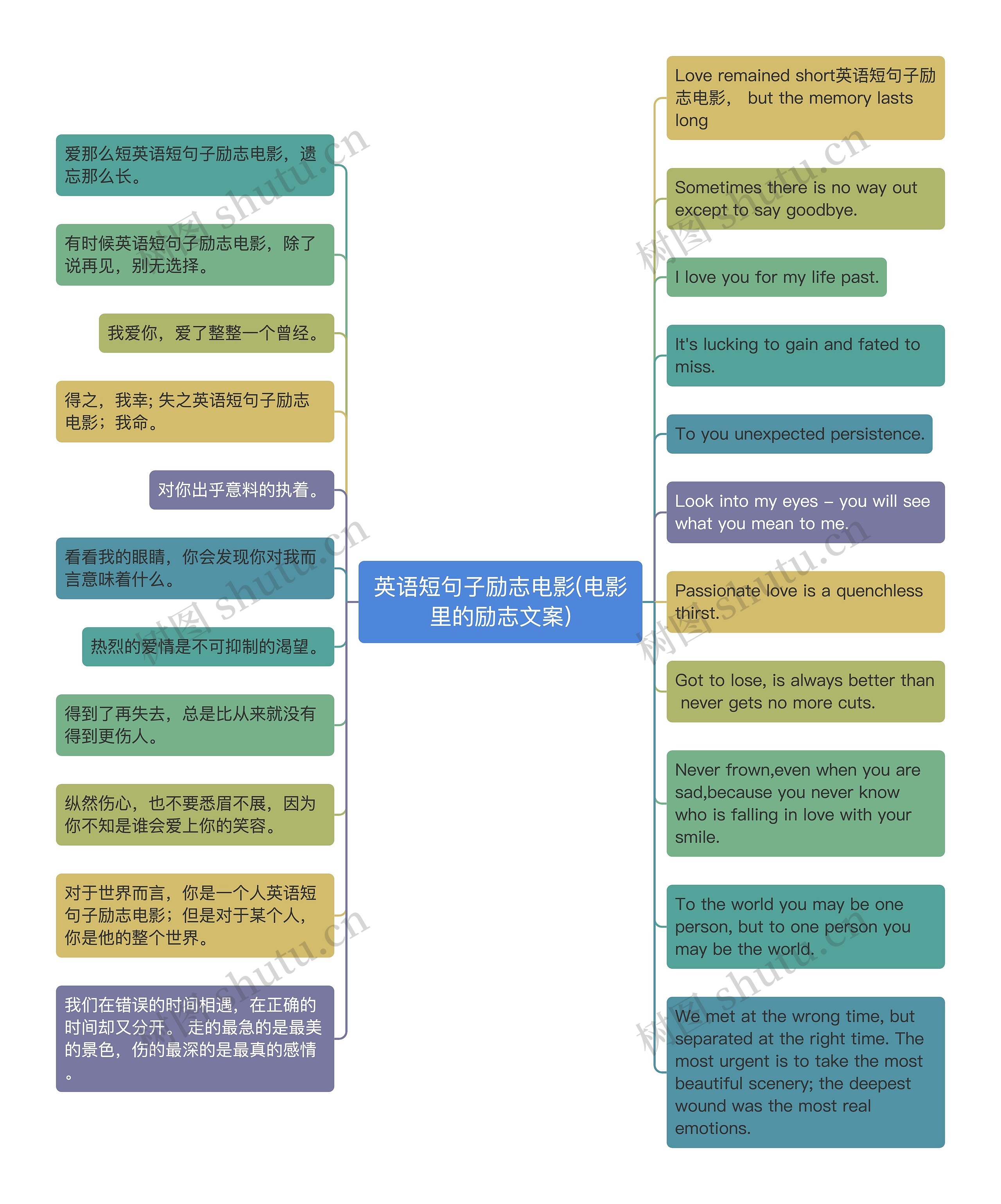 英语短句子励志电影(电影里的励志文案)