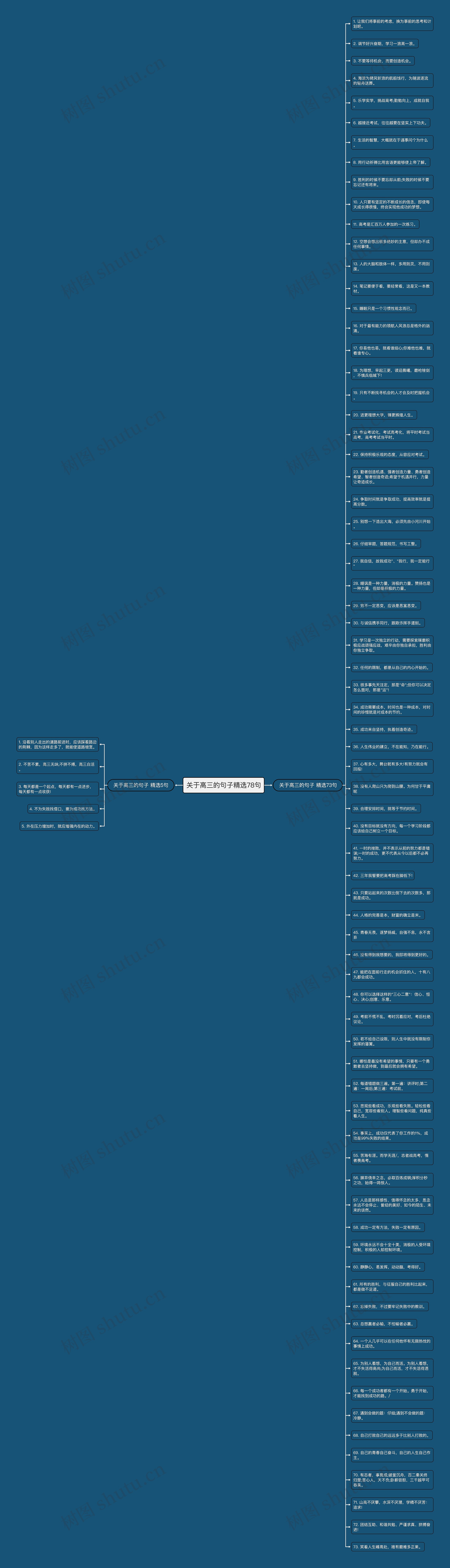 关于高三的句子精选78句思维导图