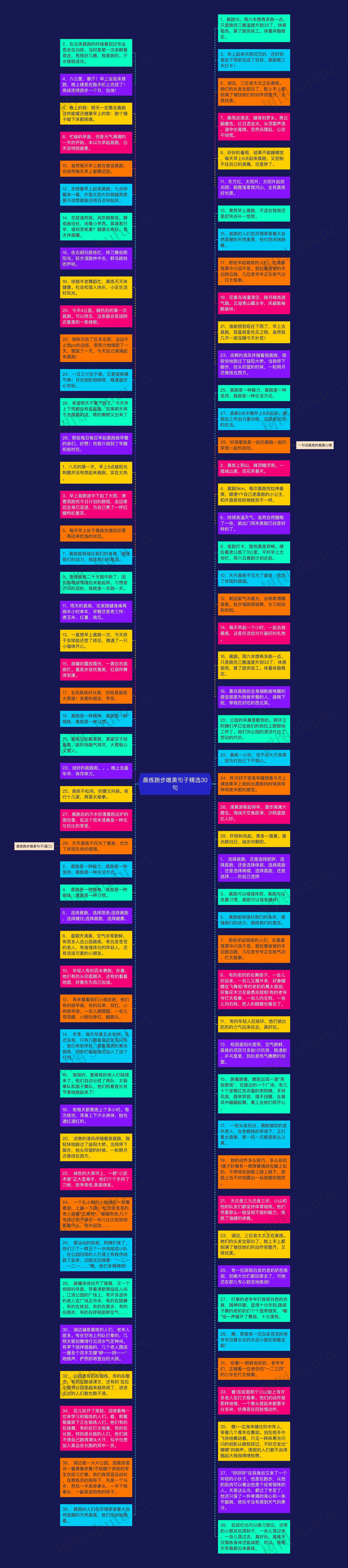 晨练跑步唯美句子精选30句思维导图