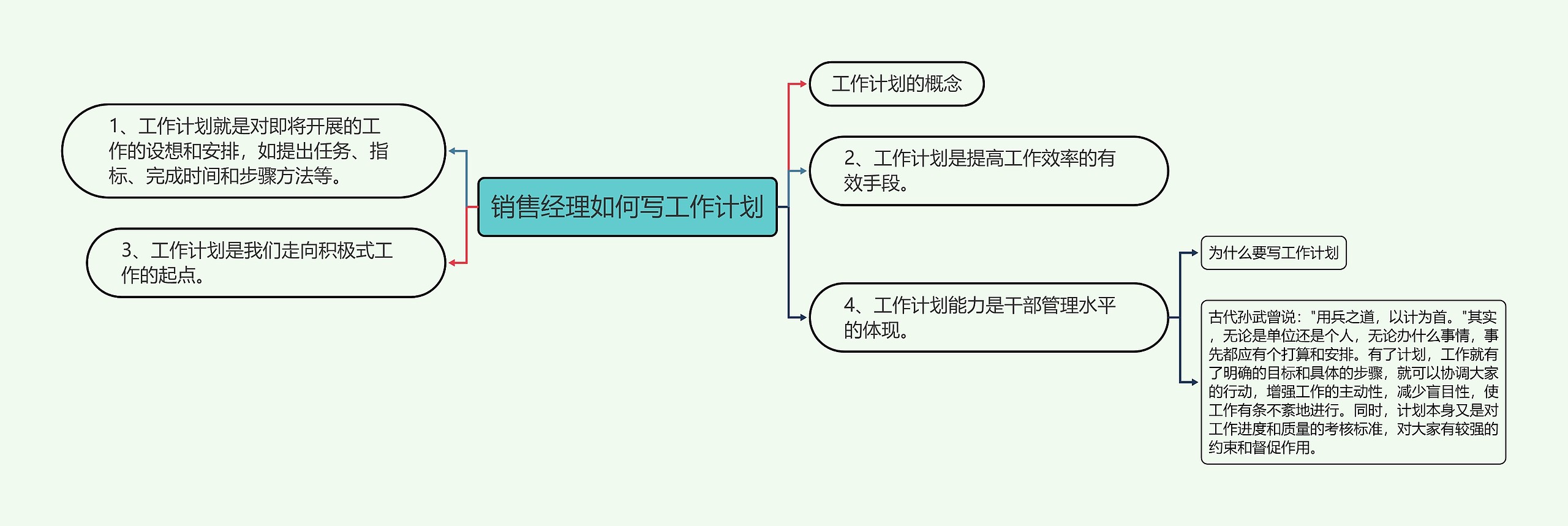 销售经理如何写工作计划