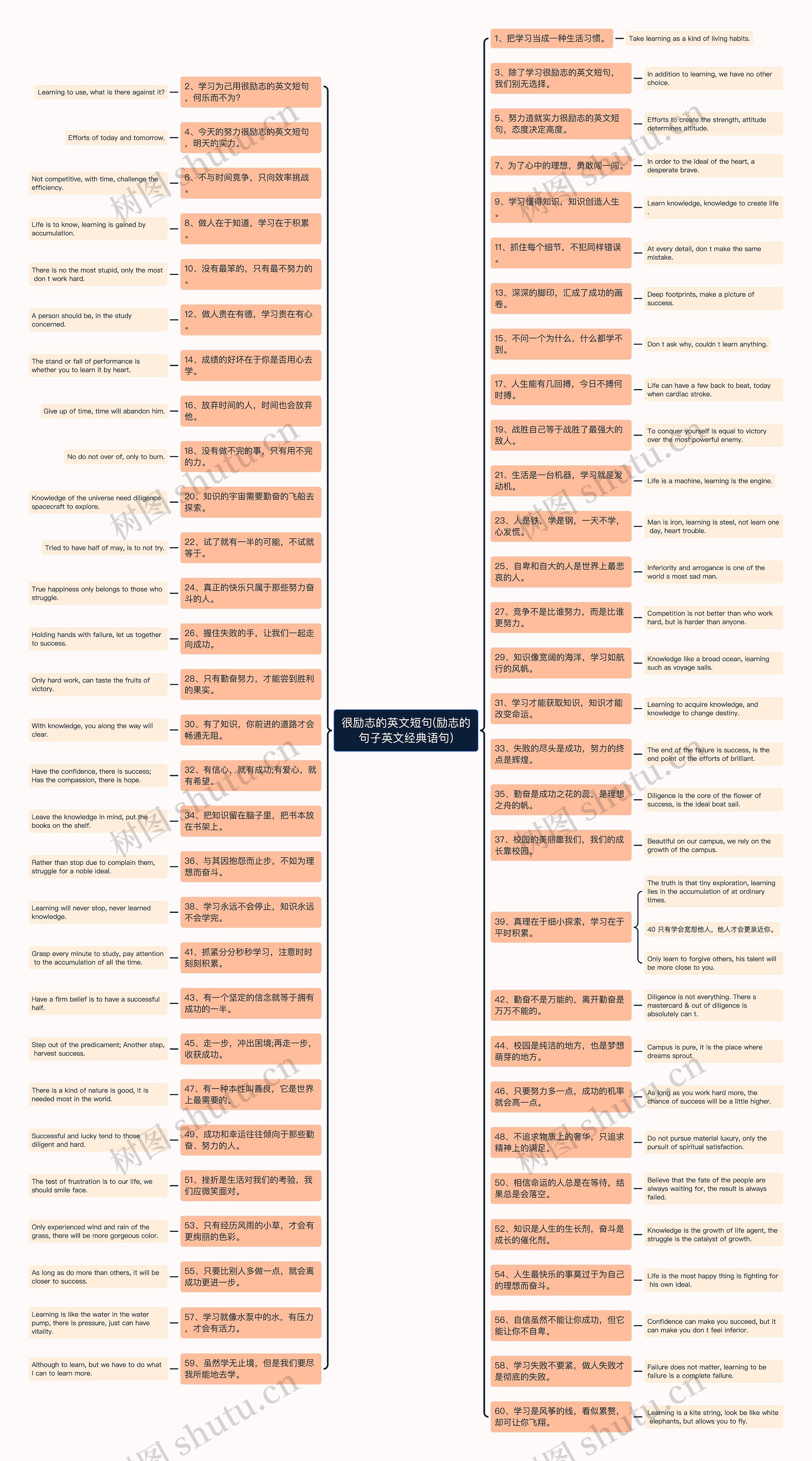 很励志的英文短句(励志的句子英文经典语句) 很励志的英文短句(励志的句子英文经典语句)