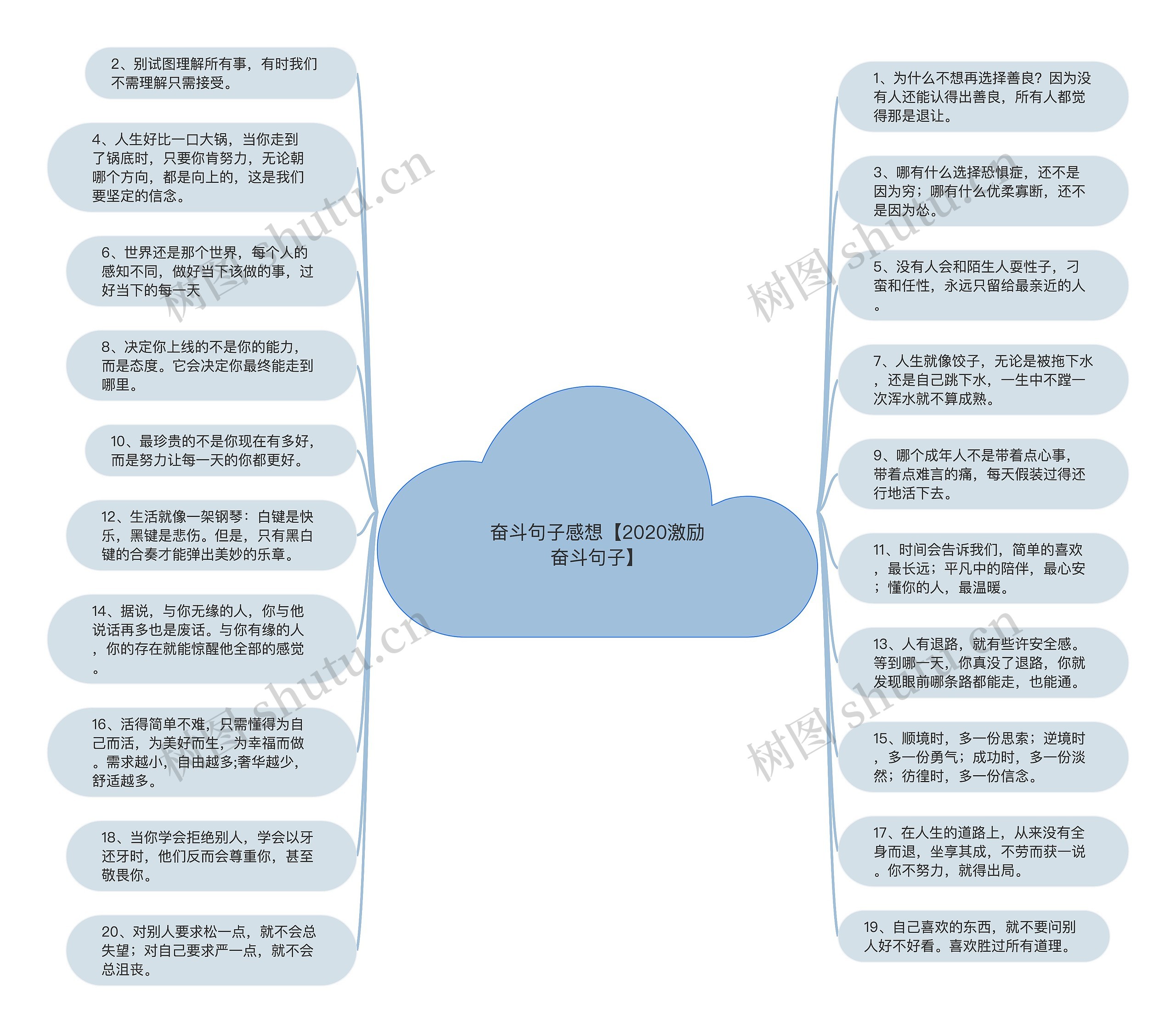 奋斗句子感想【2020激励奋斗句子】思维导图