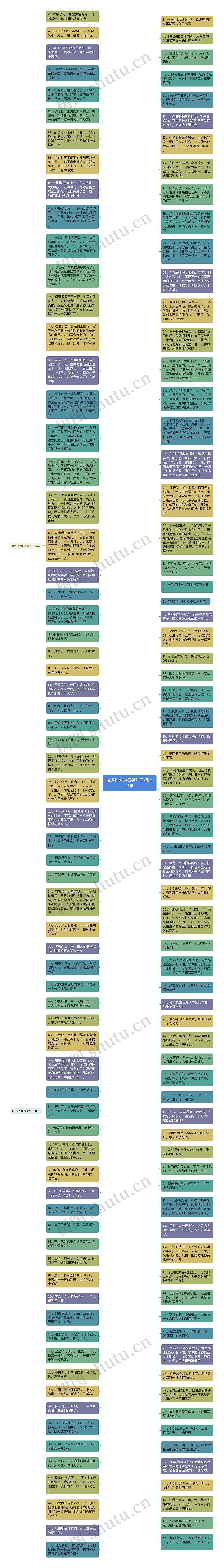 描述狗狗的搞笑句子精选12句思维导图