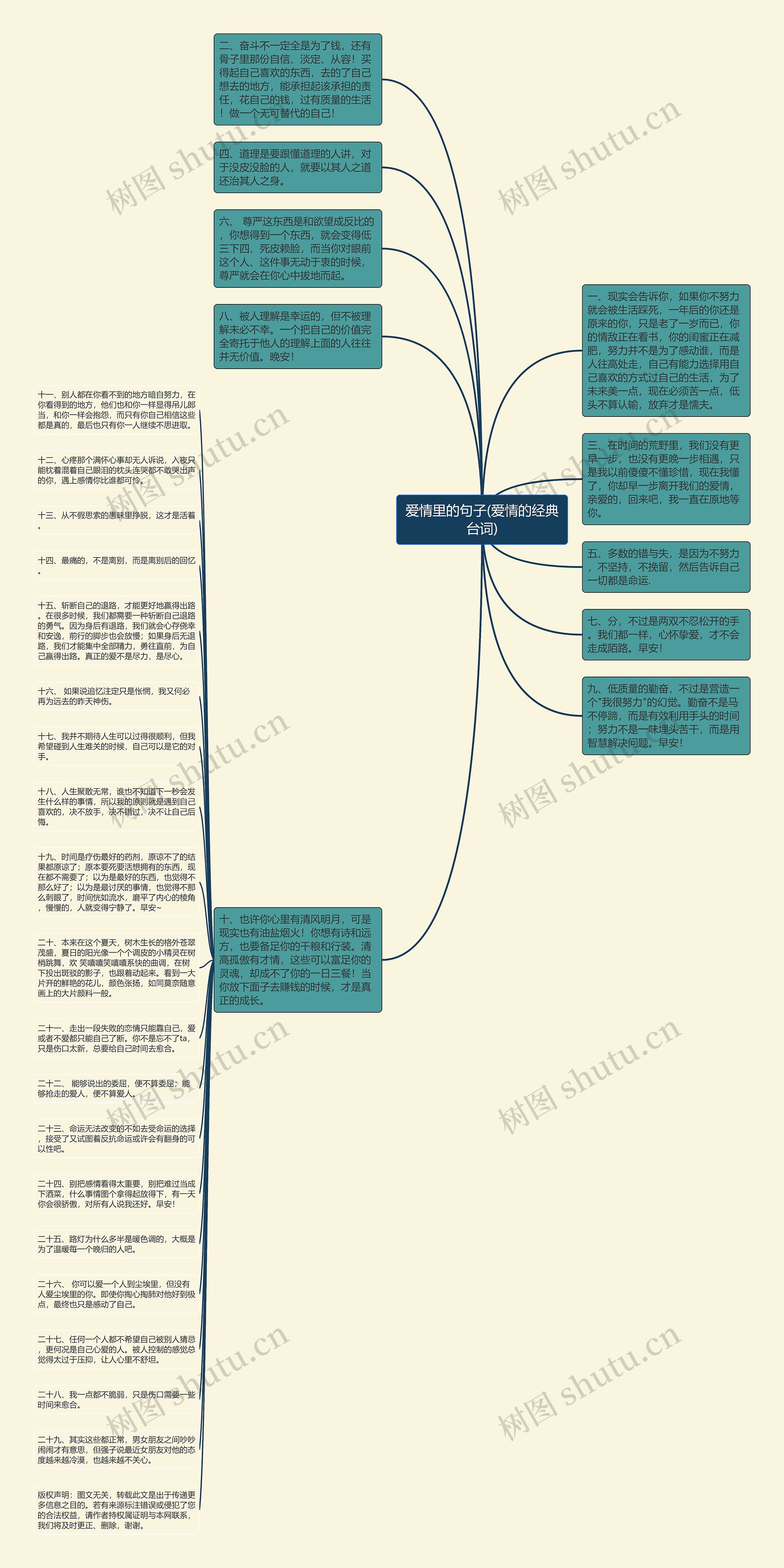 爱情里的句子(爱情的经典台词)思维导图