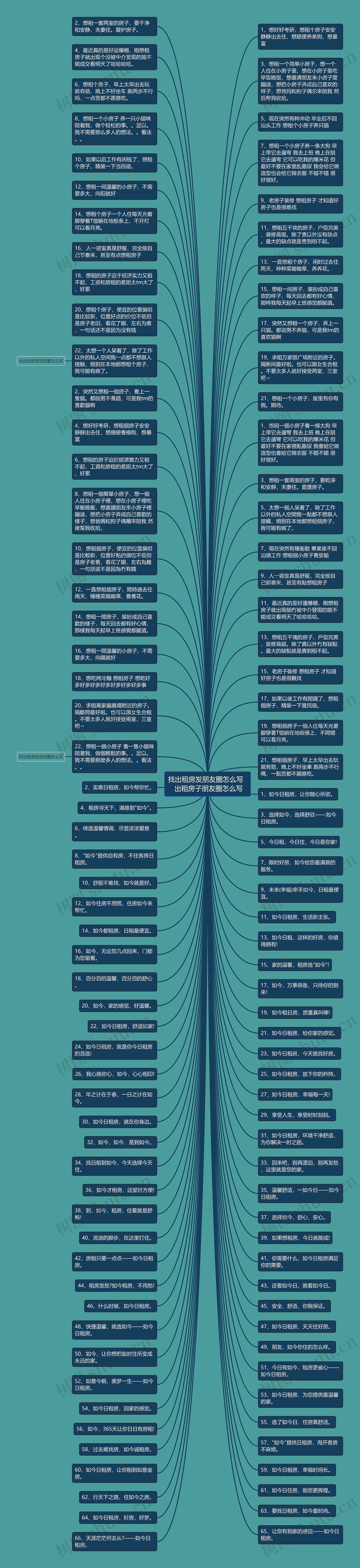 找出租房发朋友圈怎么写   出租房子朋友圈怎么写思维导图