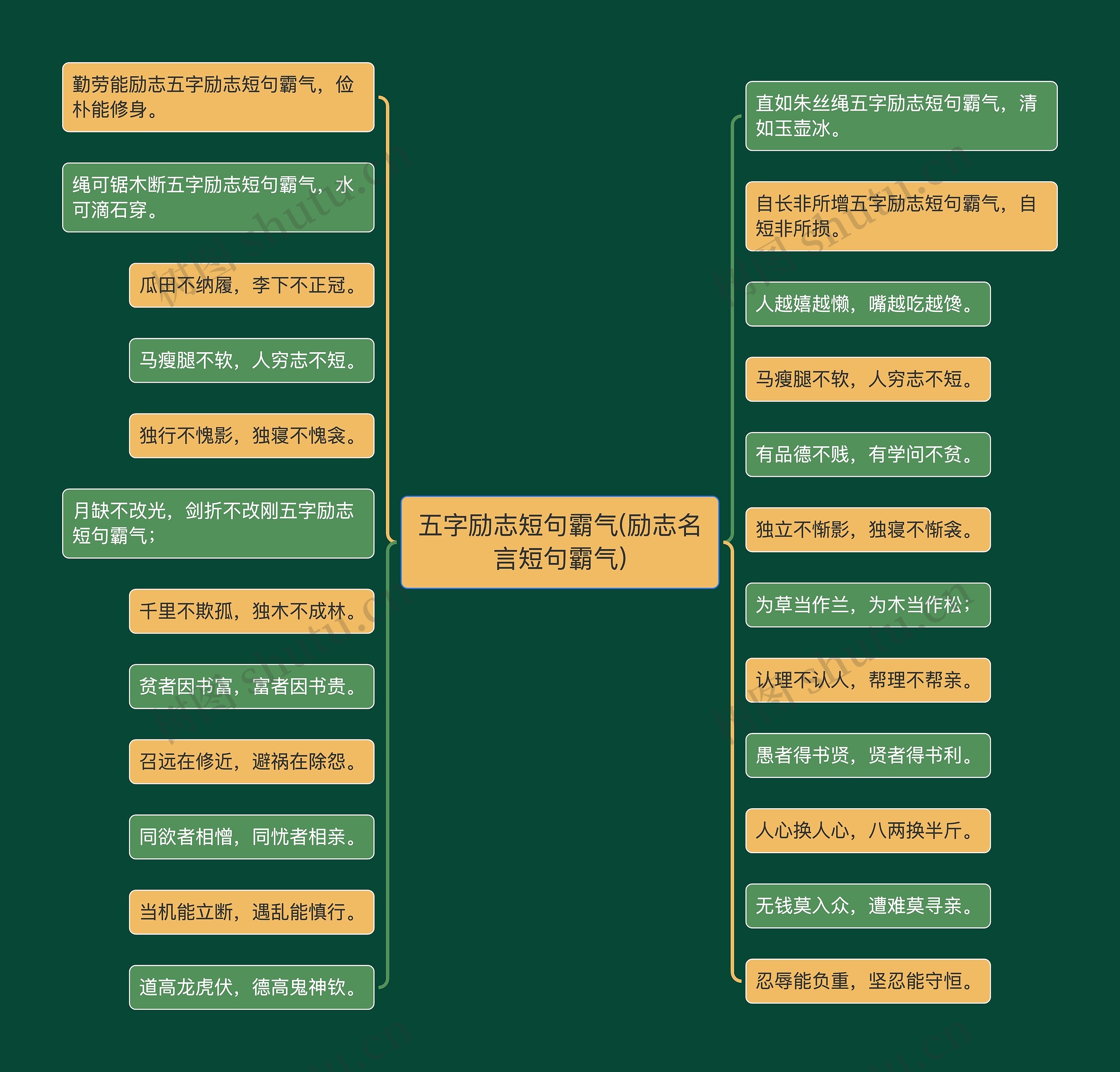 五字励志短句霸气(励志名言短句霸气)思维导图