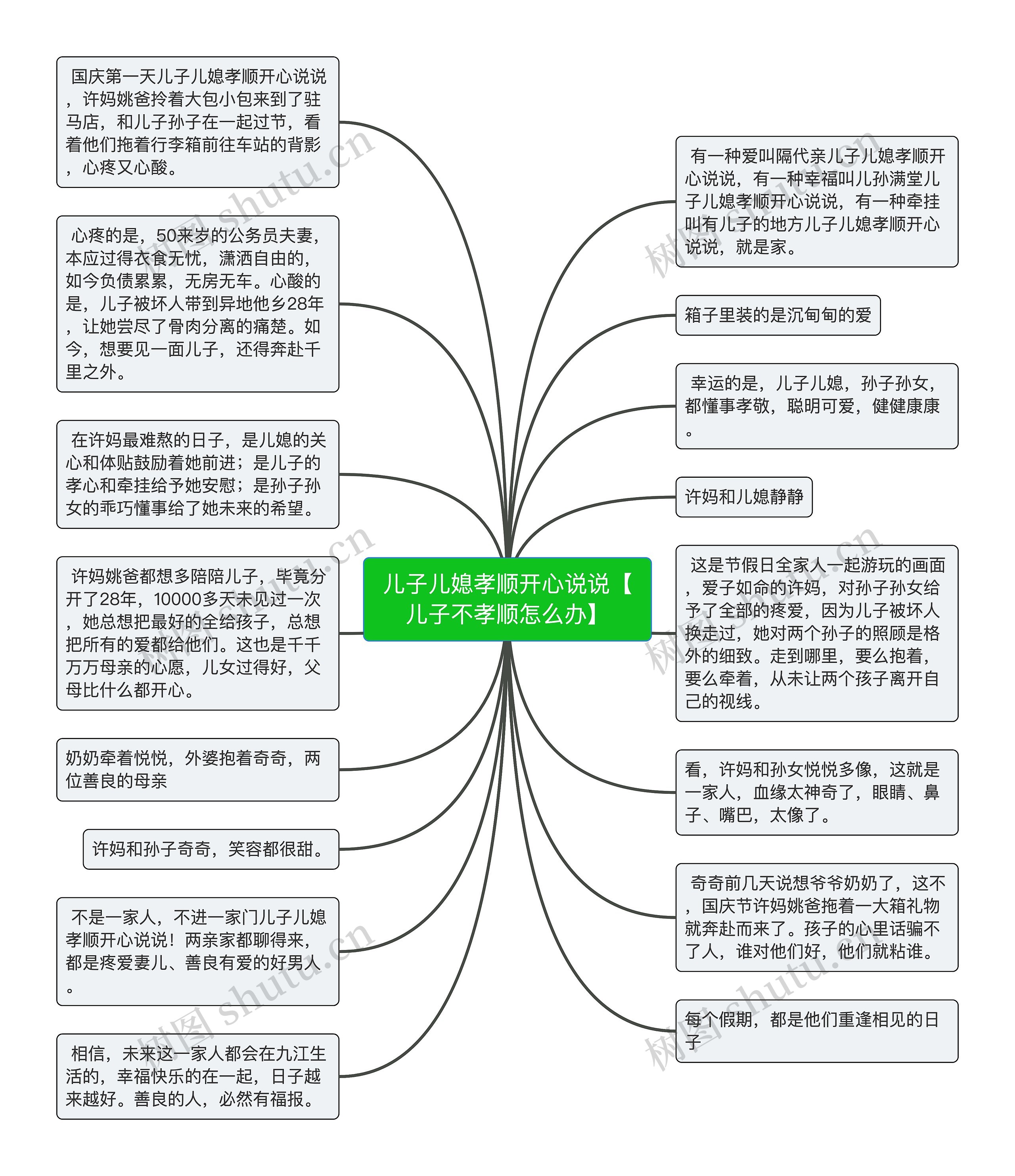 儿子儿媳孝顺开心说说【儿子不孝顺怎么办】思维导图