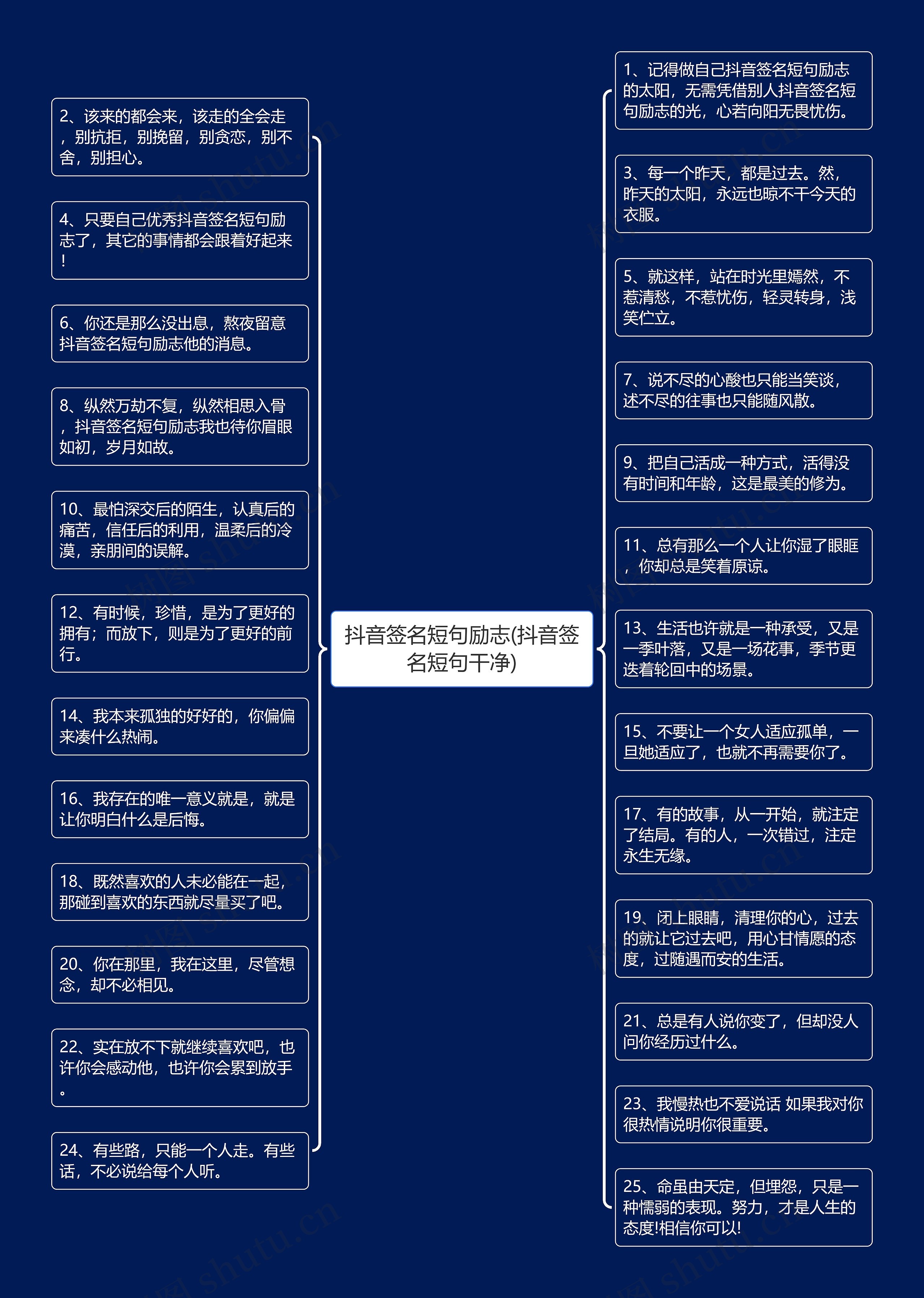 抖音签名短句励志(抖音签名短句干净)思维导图