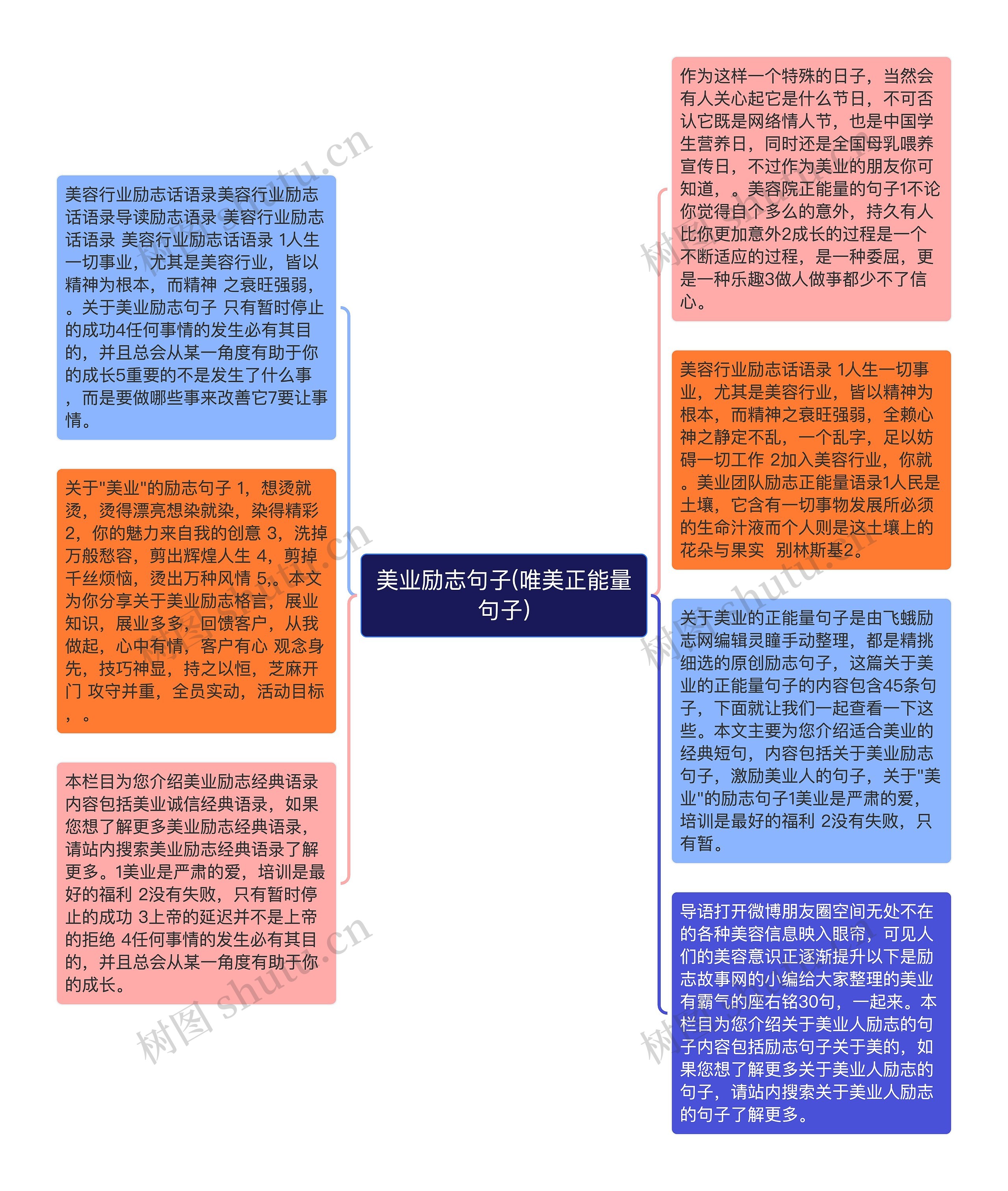 美业励志句子(唯美正能量句子)思维导图高清图 美业励志句子(唯美正能量句子)思维导图