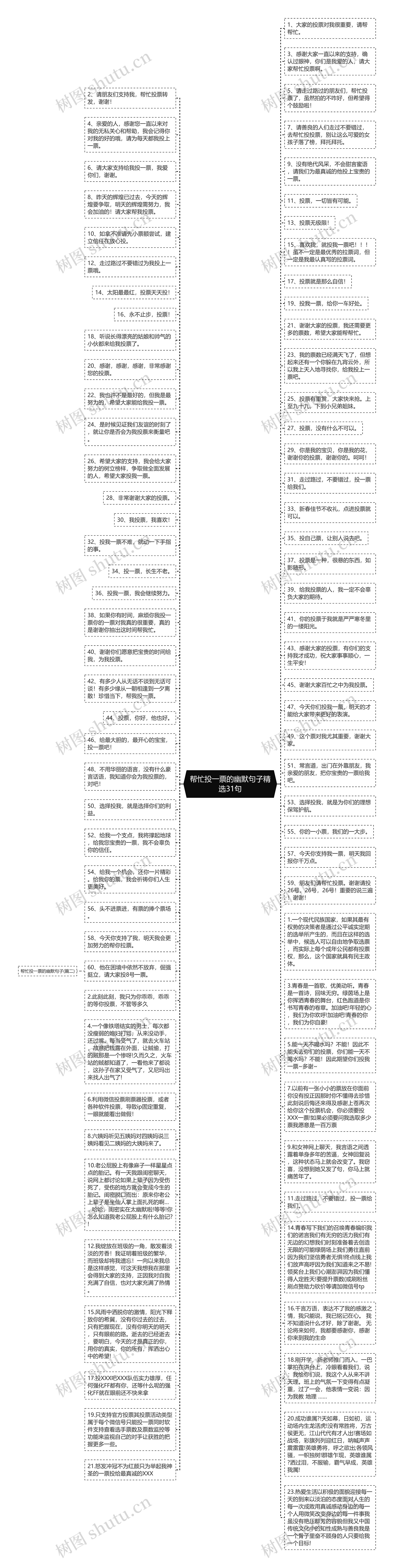 帮忙投一票的幽默句子精选31句思维导图