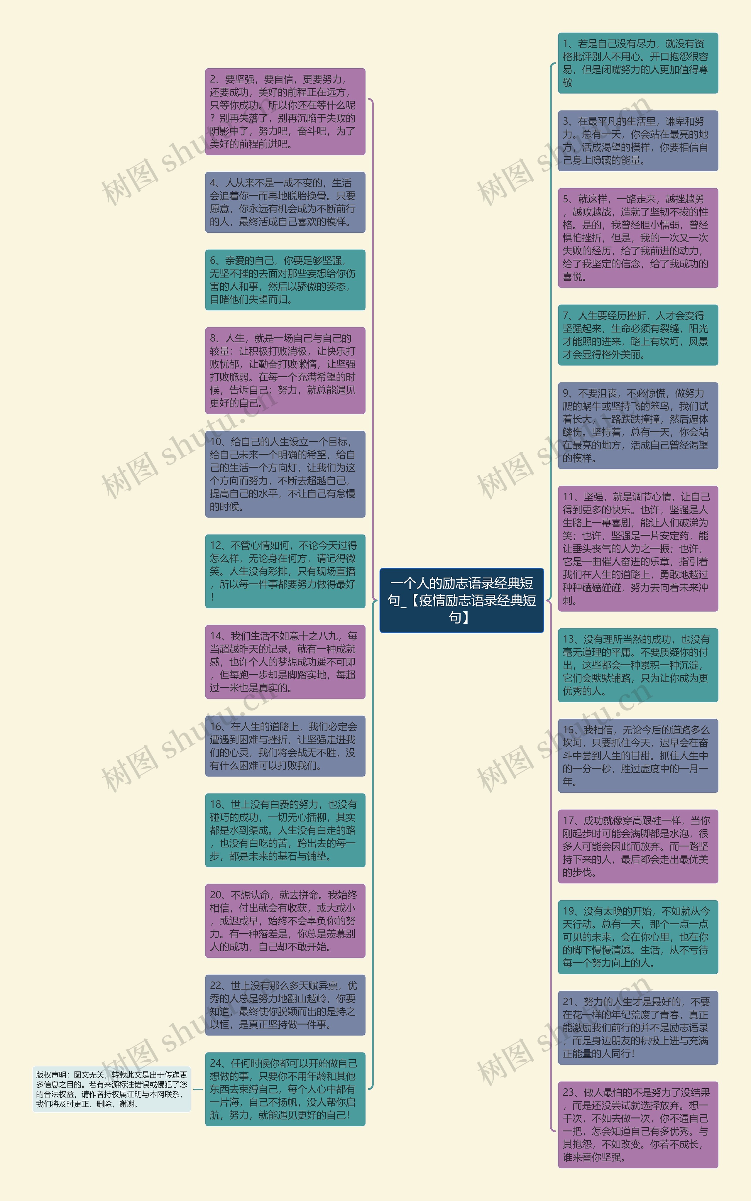 一个人的励志语录经典短句_【疫情励志语录经典短句】思维导图