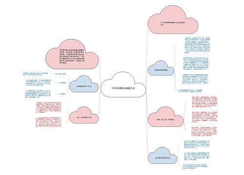 2023高考数学做题方法 2023高考数学做题方法