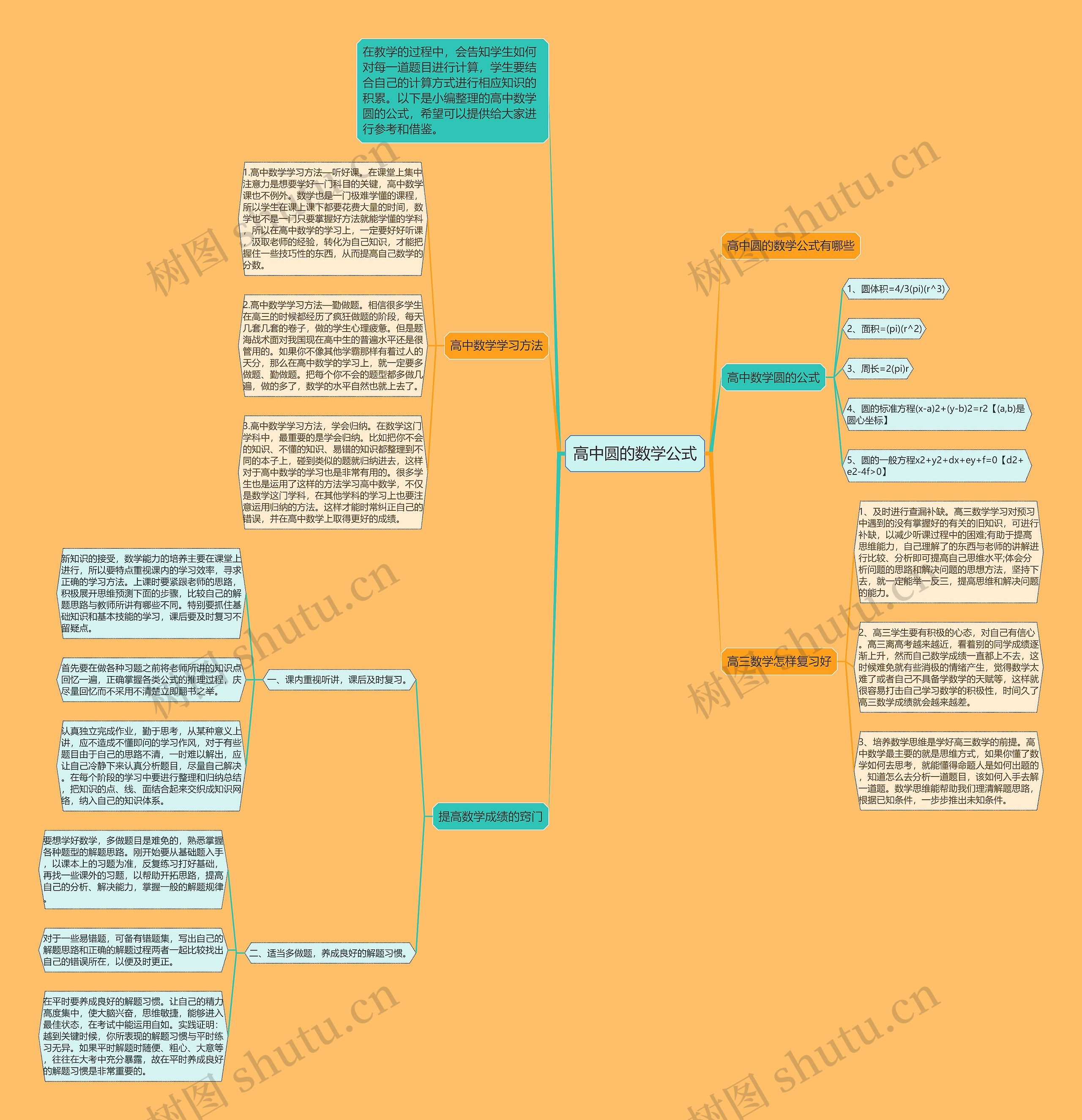 高中圆的数学公式 高中圆的数学公式