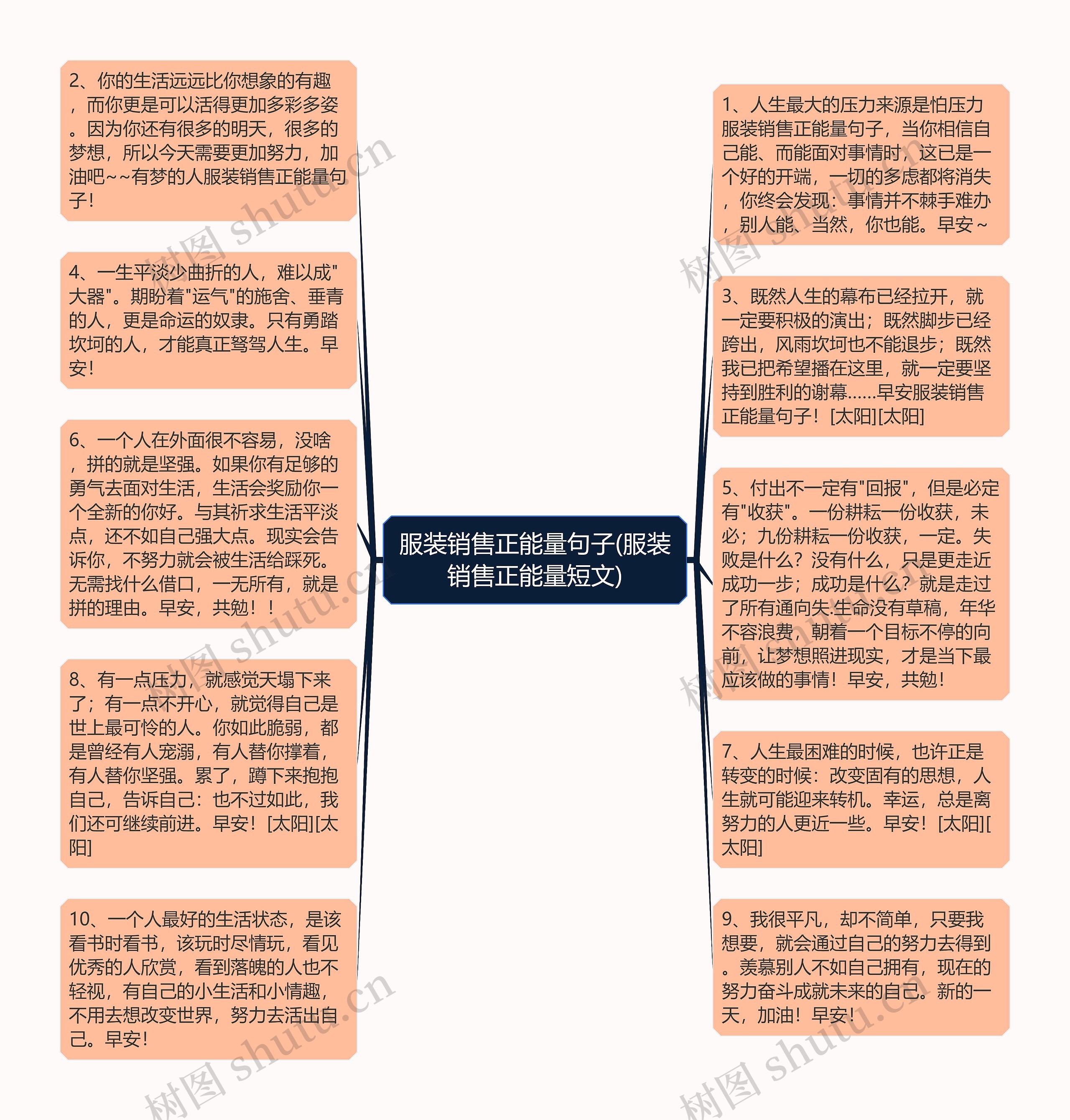 服装销售正能量句子(服装销售正能量短文)思维导图