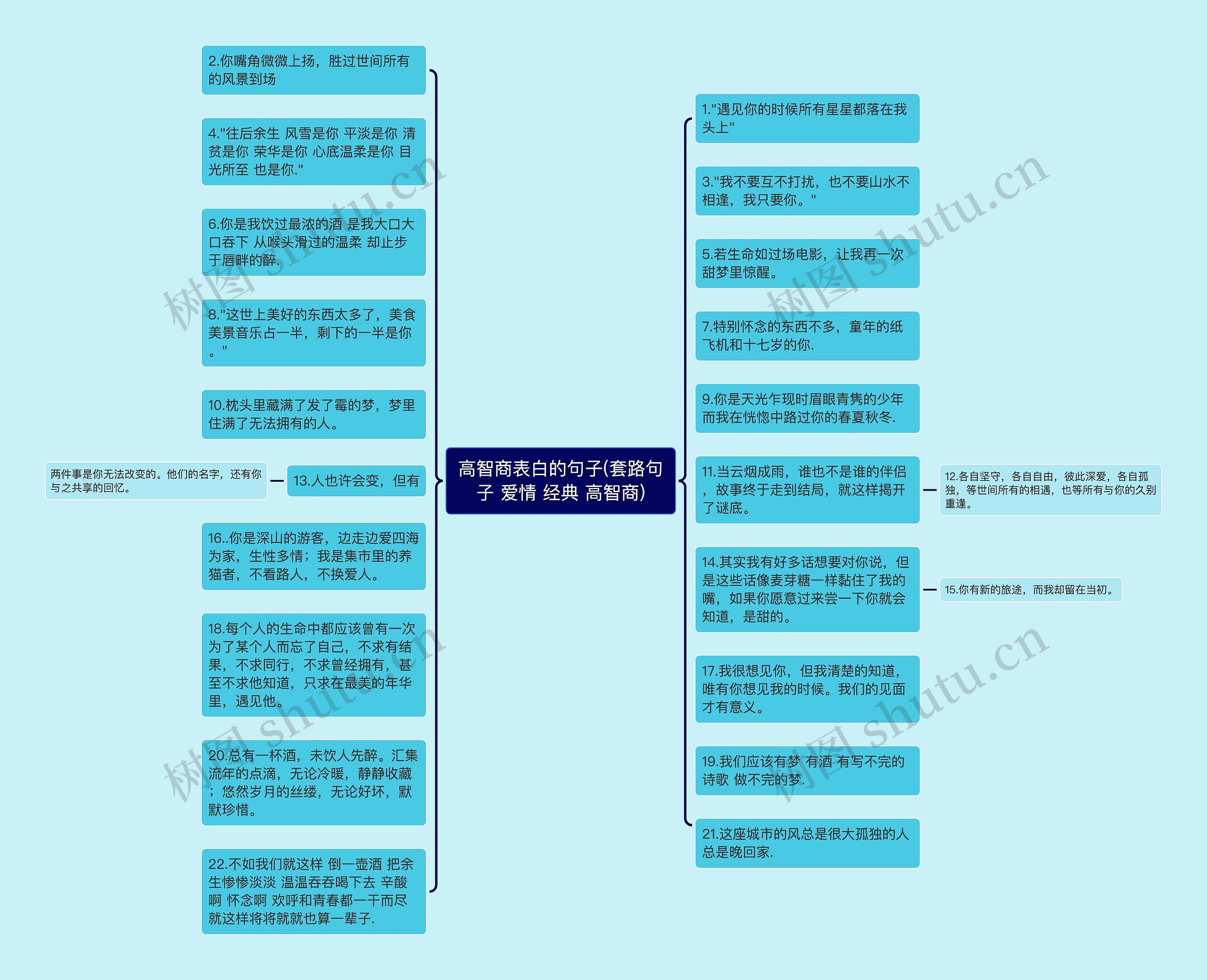 高智商表白的句子(套路句子 爱情 经典 高智商)思维导图