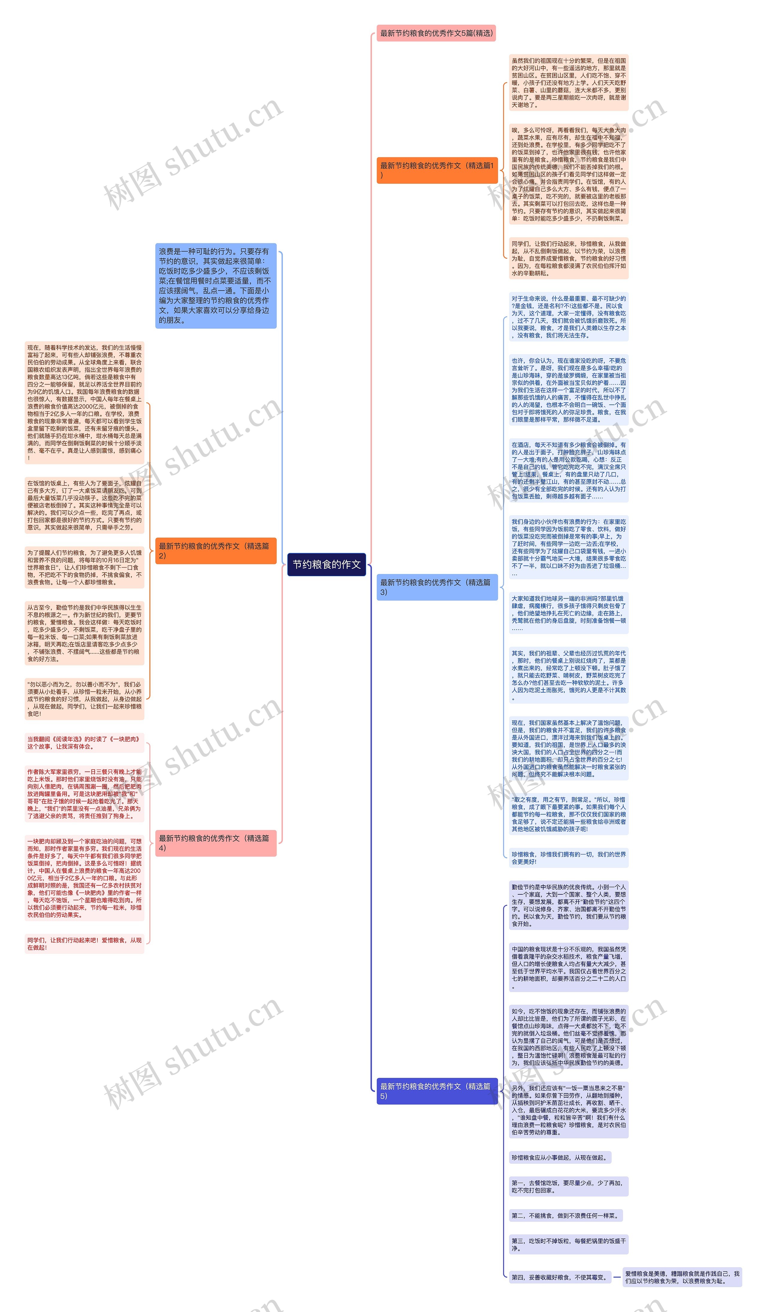 节约粮食的作文思维导图