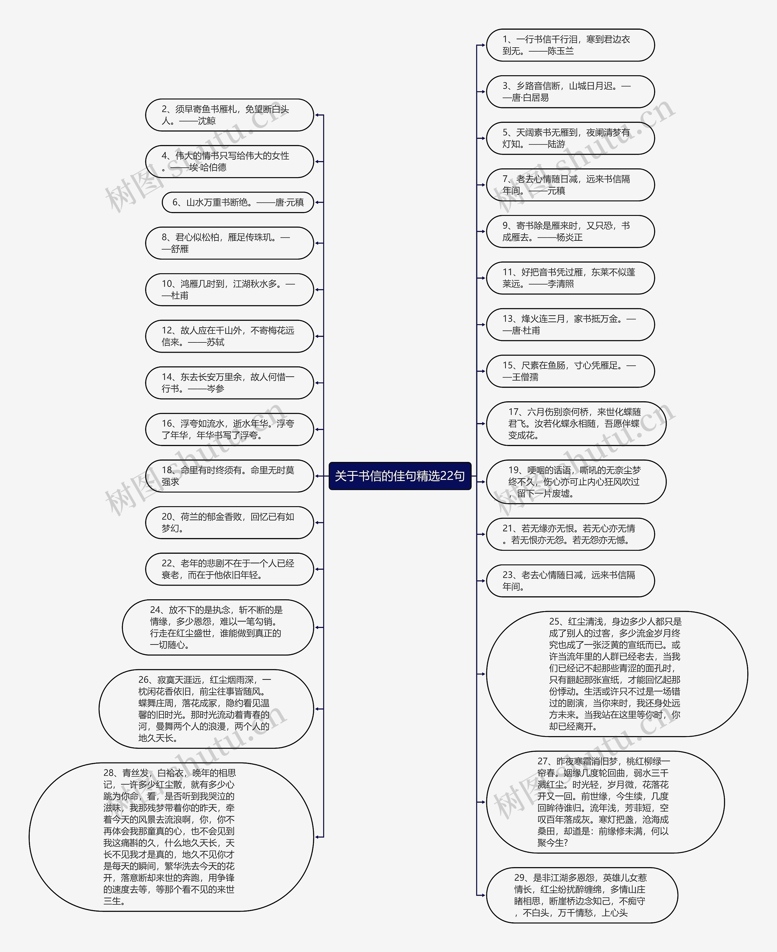 关于书信的佳句精选22句思维导图