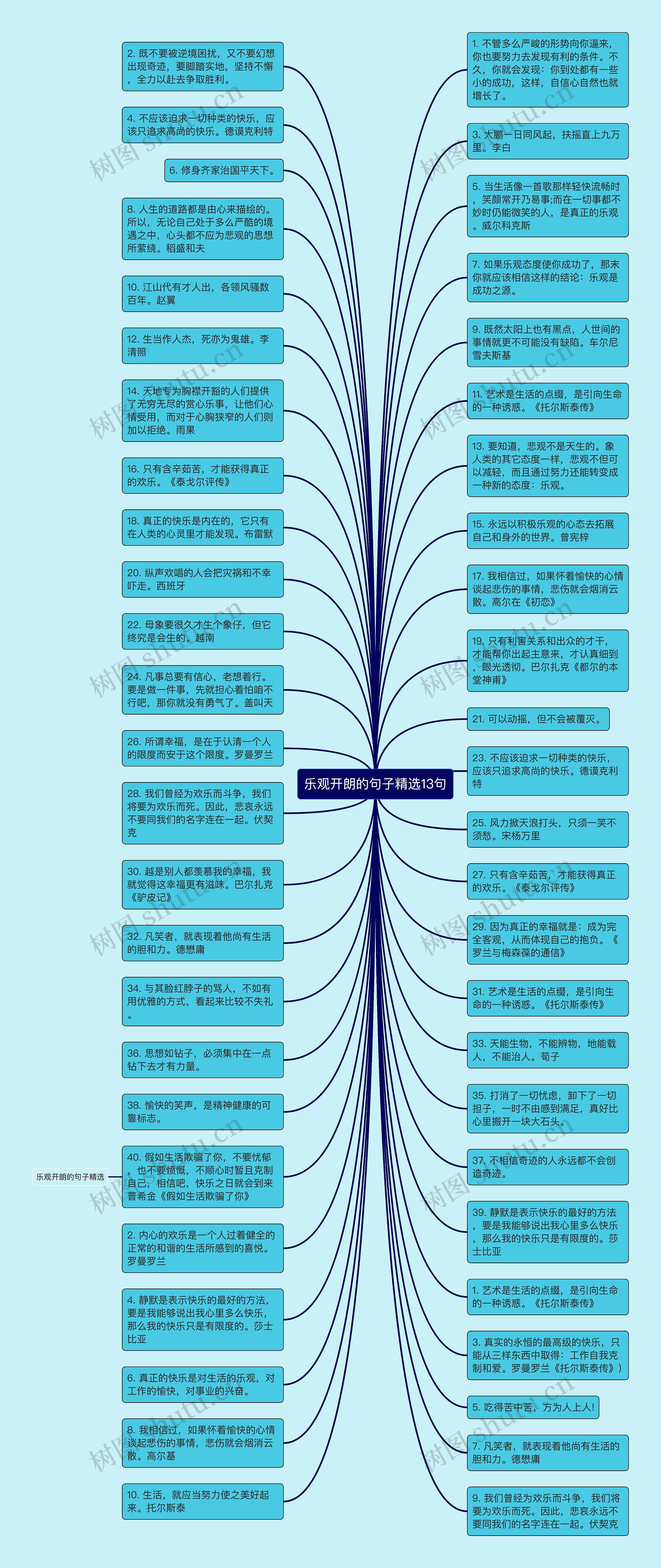 乐观开朗的句子精选13句思维导图