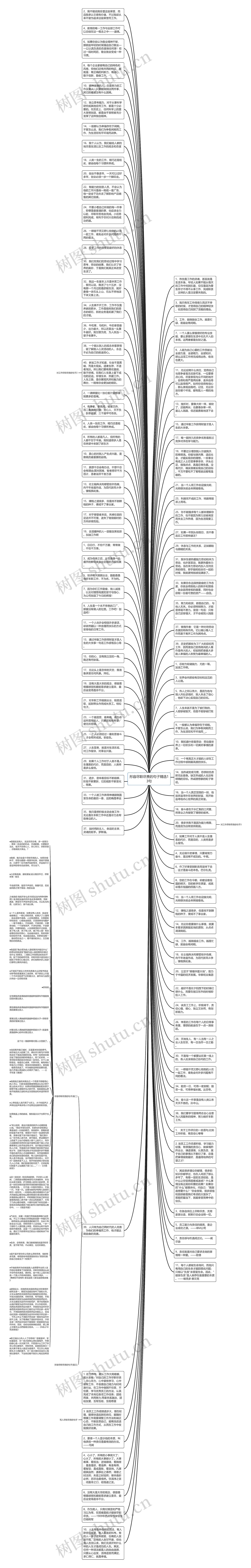 形容尽职尽责的句子精选13句思维导图
