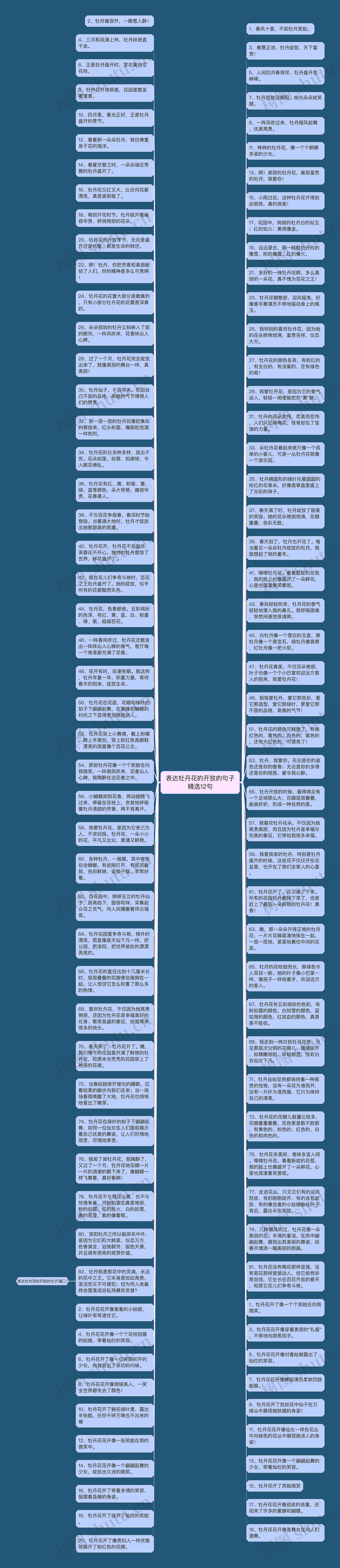 表达牡丹花的开放的句子精选12句思维导图