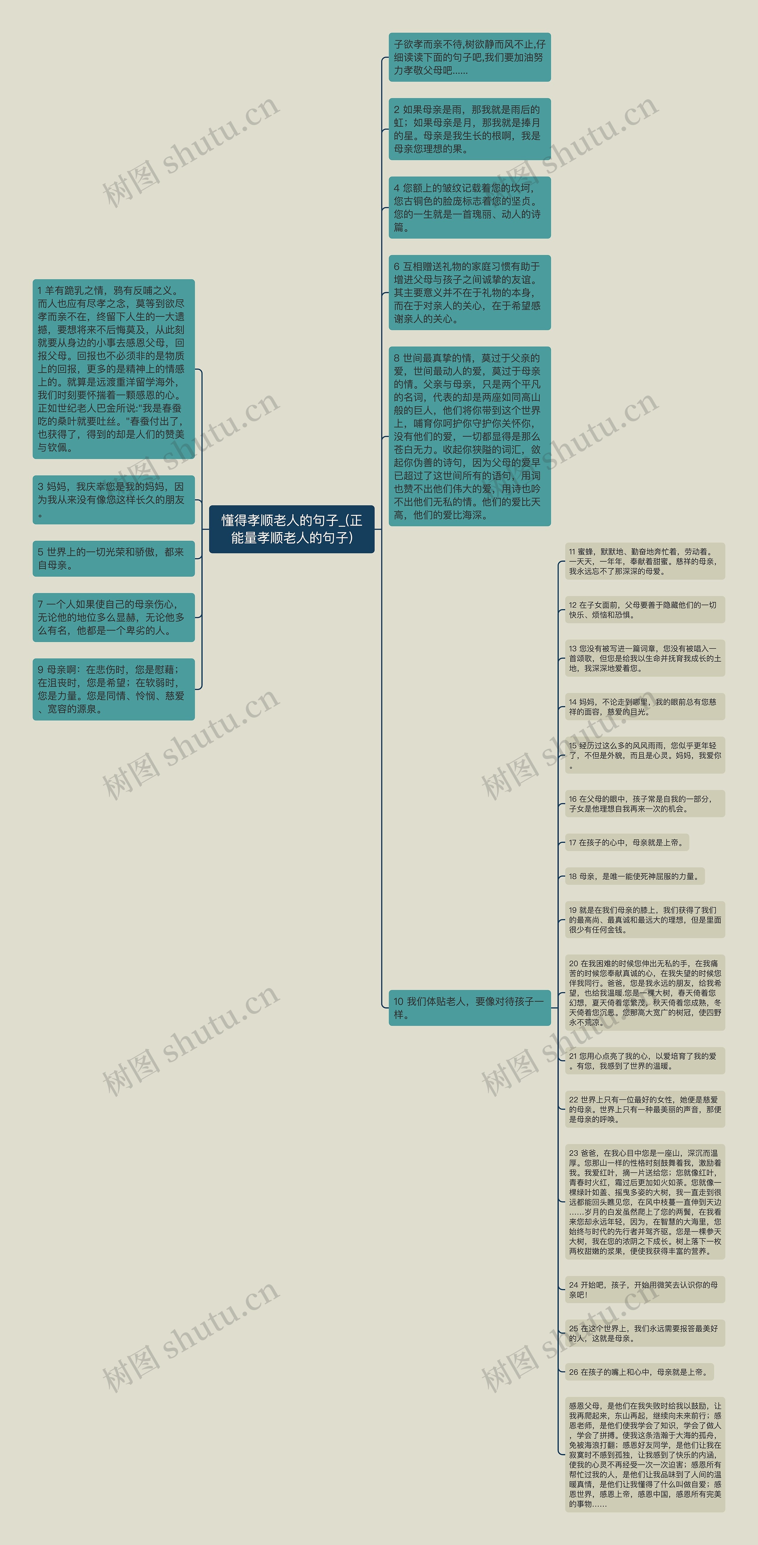 懂得孝顺老人的句子_(正能量孝顺老人的句子)思维导图