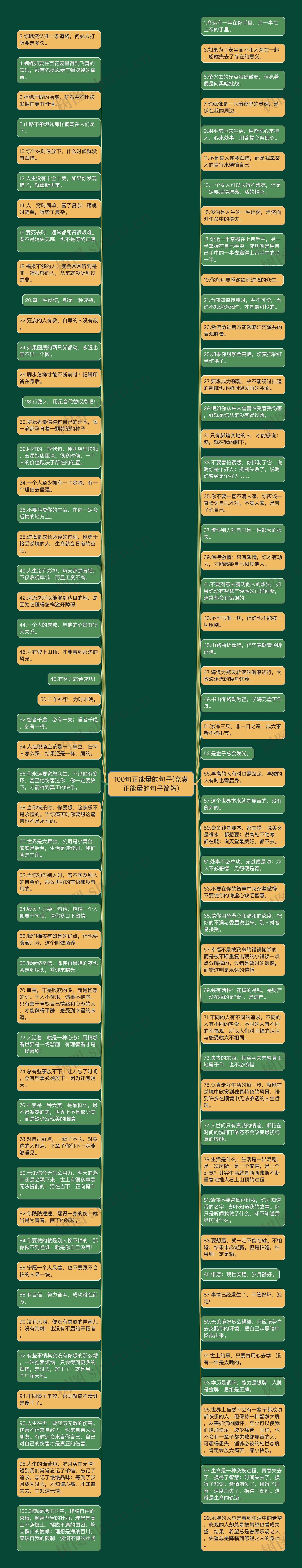 100句正能量的句子(充满正能量的句子简短)思维导图