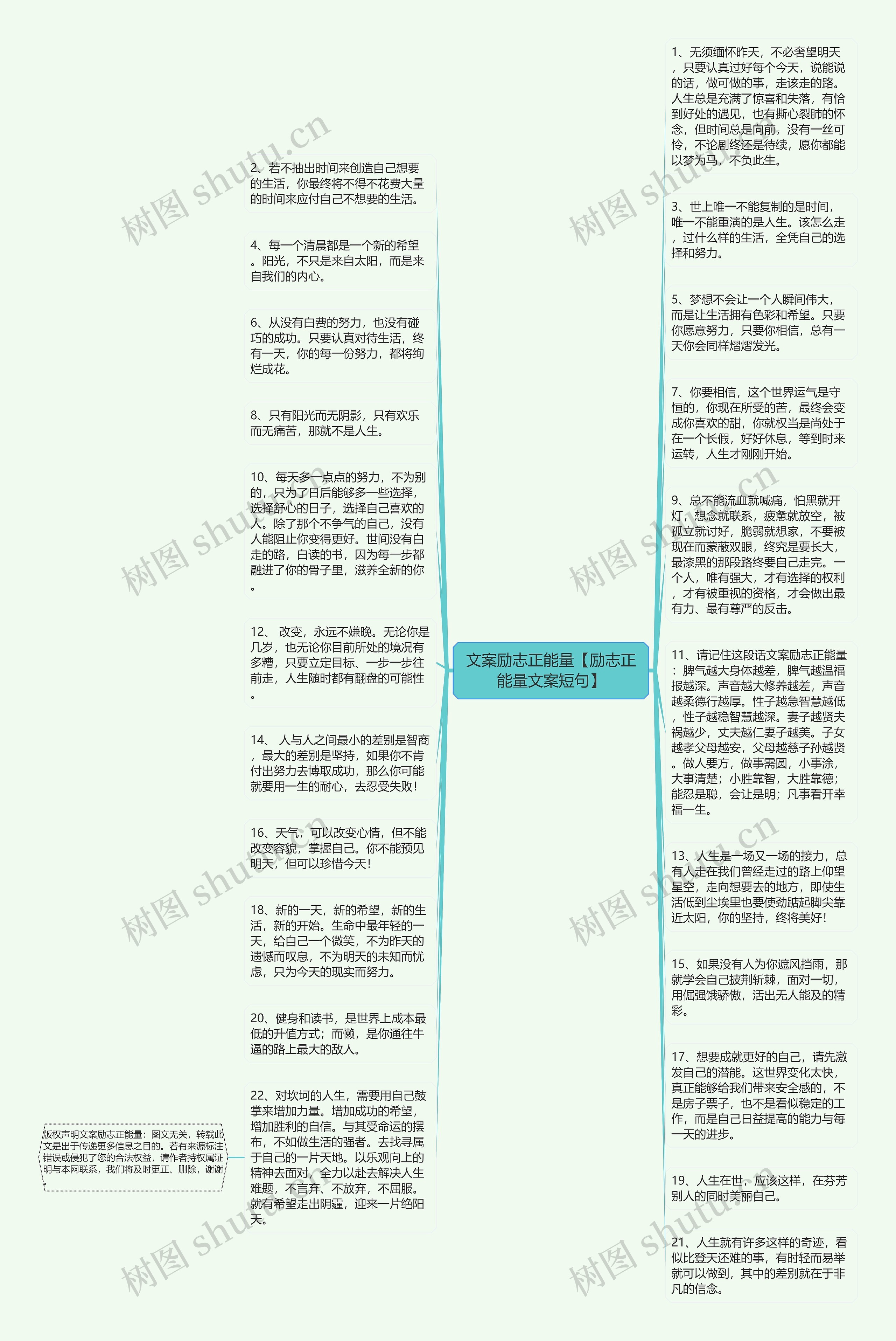 文案励志正能量【励志正能量文案短句】思维导图高清图 文案励志正能量【励志正能量文案短句】思维导图