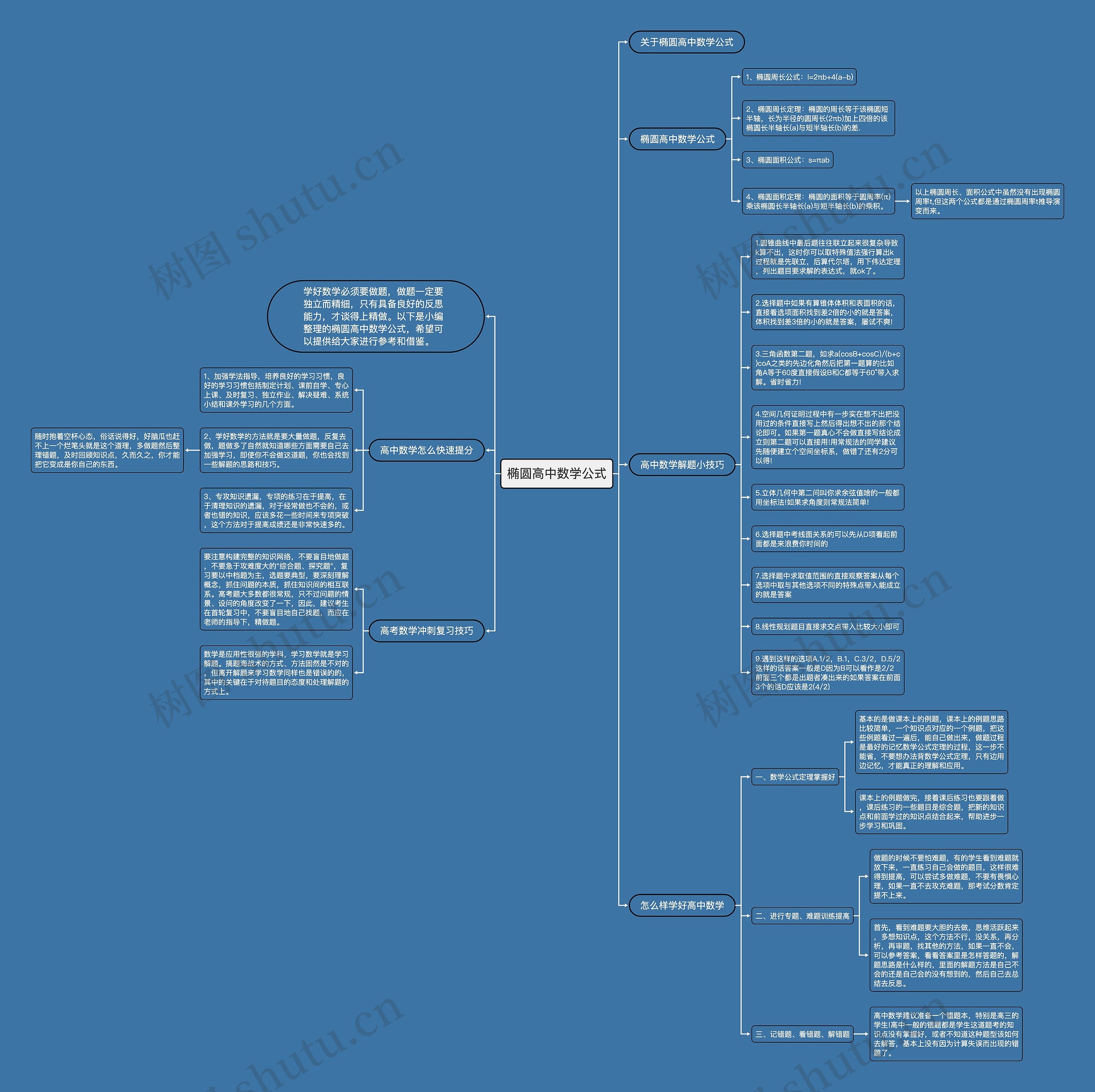 椭圆高中数学公式 椭圆高中数学公式
