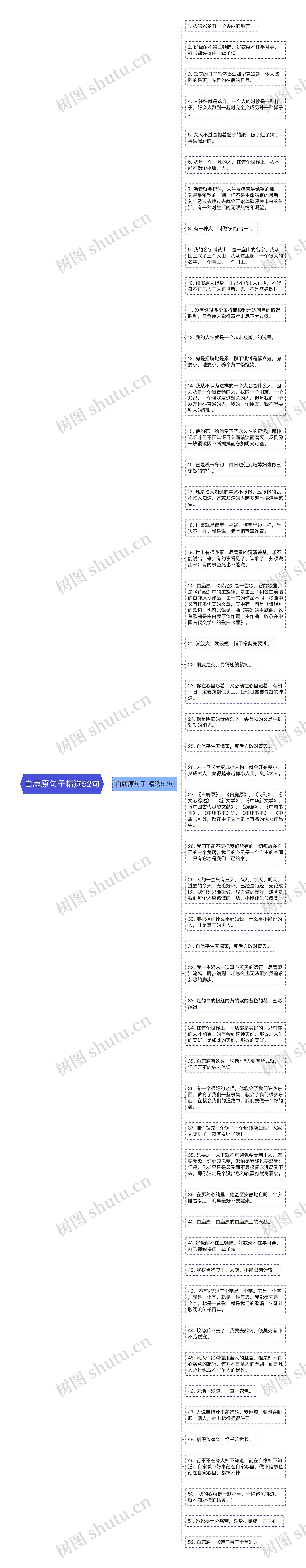 白鹿原句子精选52句思维导图