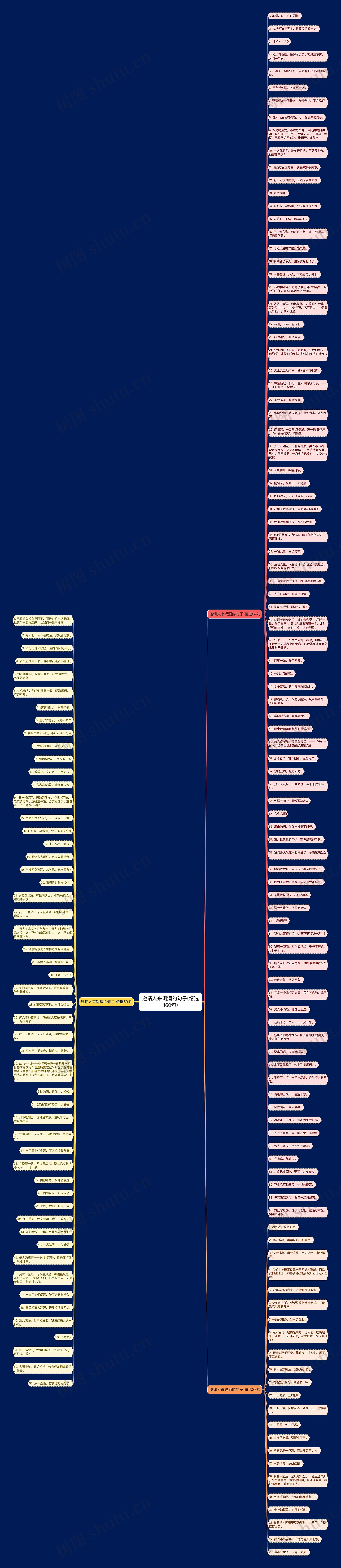 邀请人来喝酒的句子(精选160句)思维导图