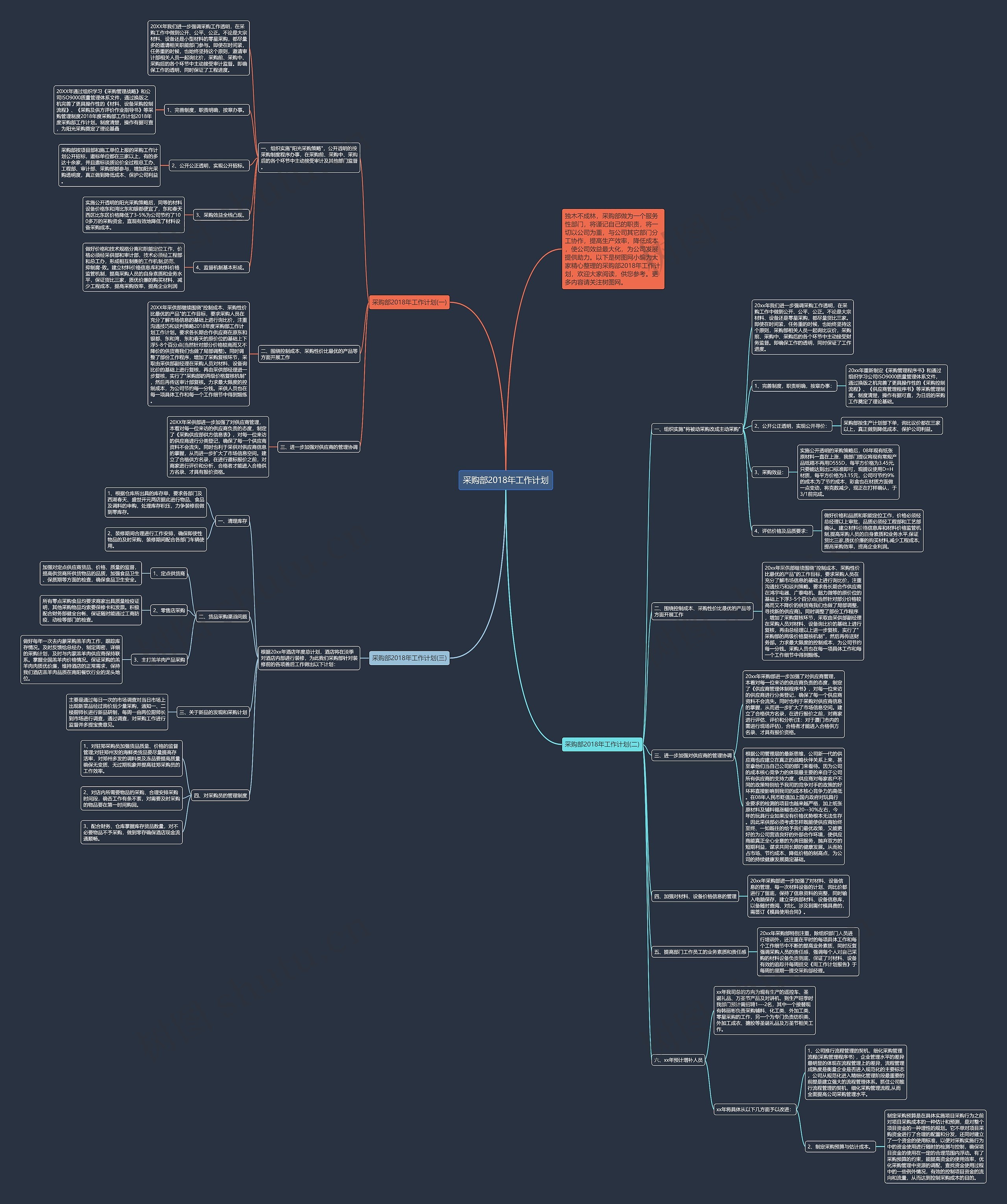 采购部2018年工作计划思维导图