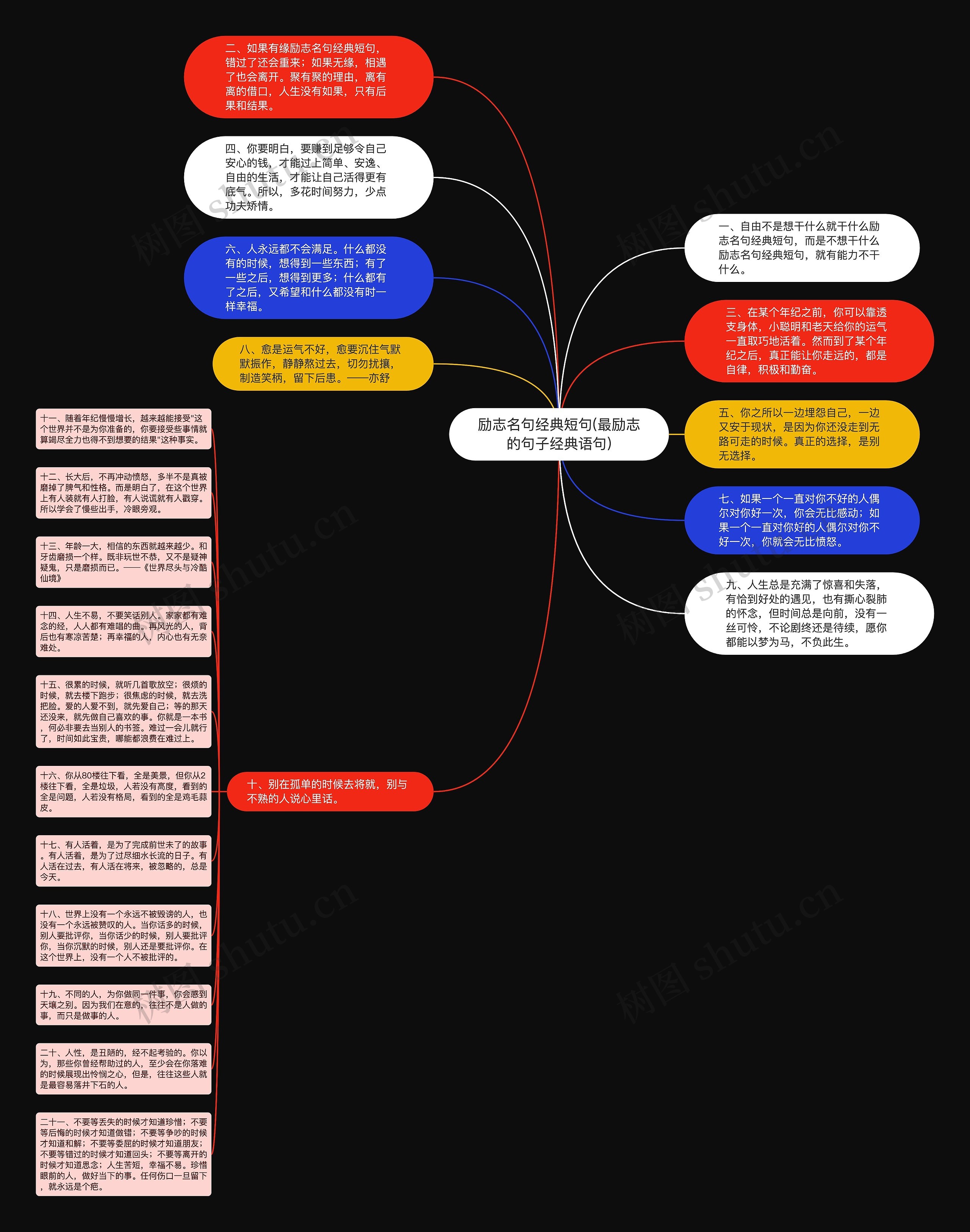 励志名句经典短句(最励志的句子经典语句)思维导图