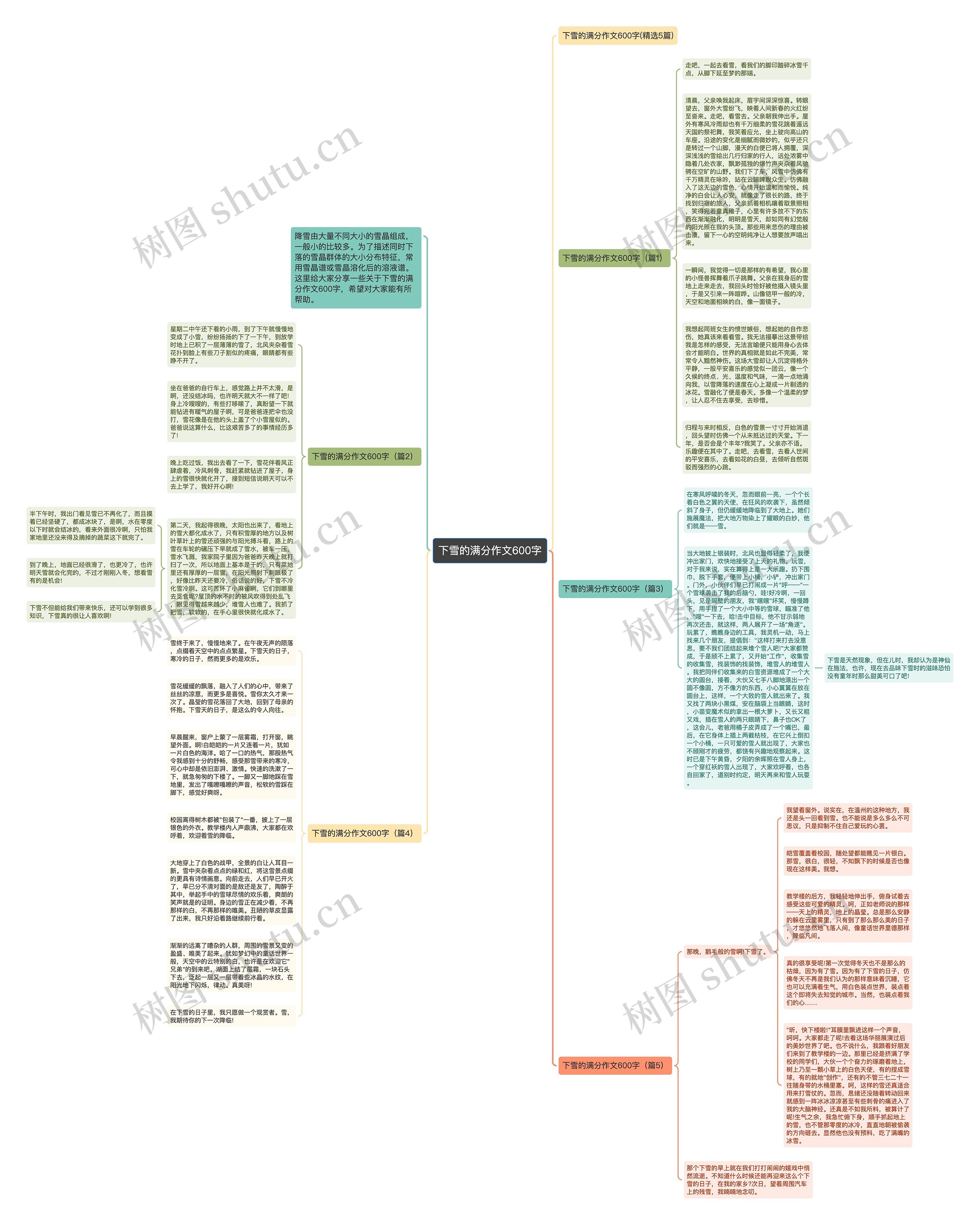 下雪的满分作文600字思维导图高清图 下雪的满分作文600字思维导图