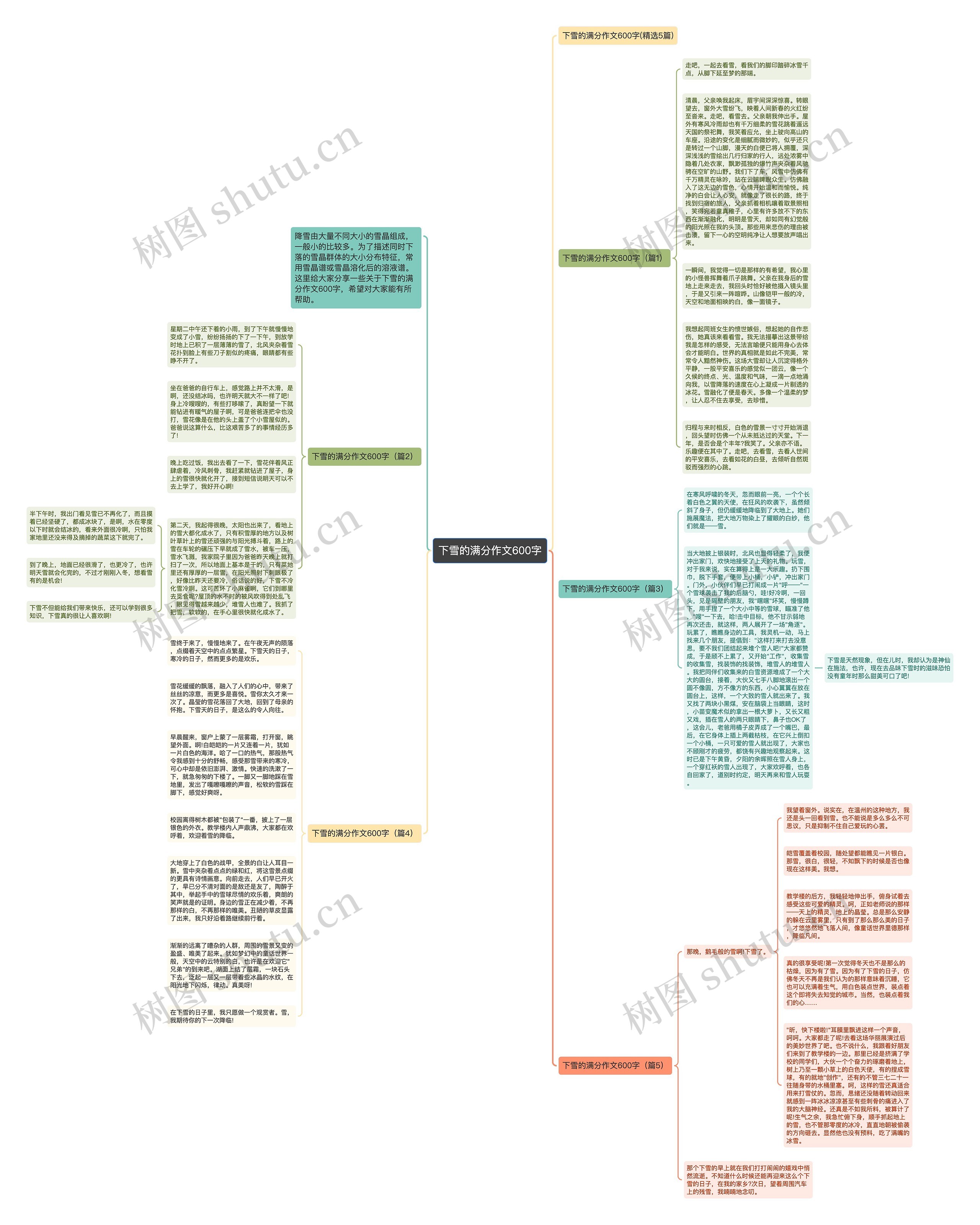 下雪的满分作文600字思维导图