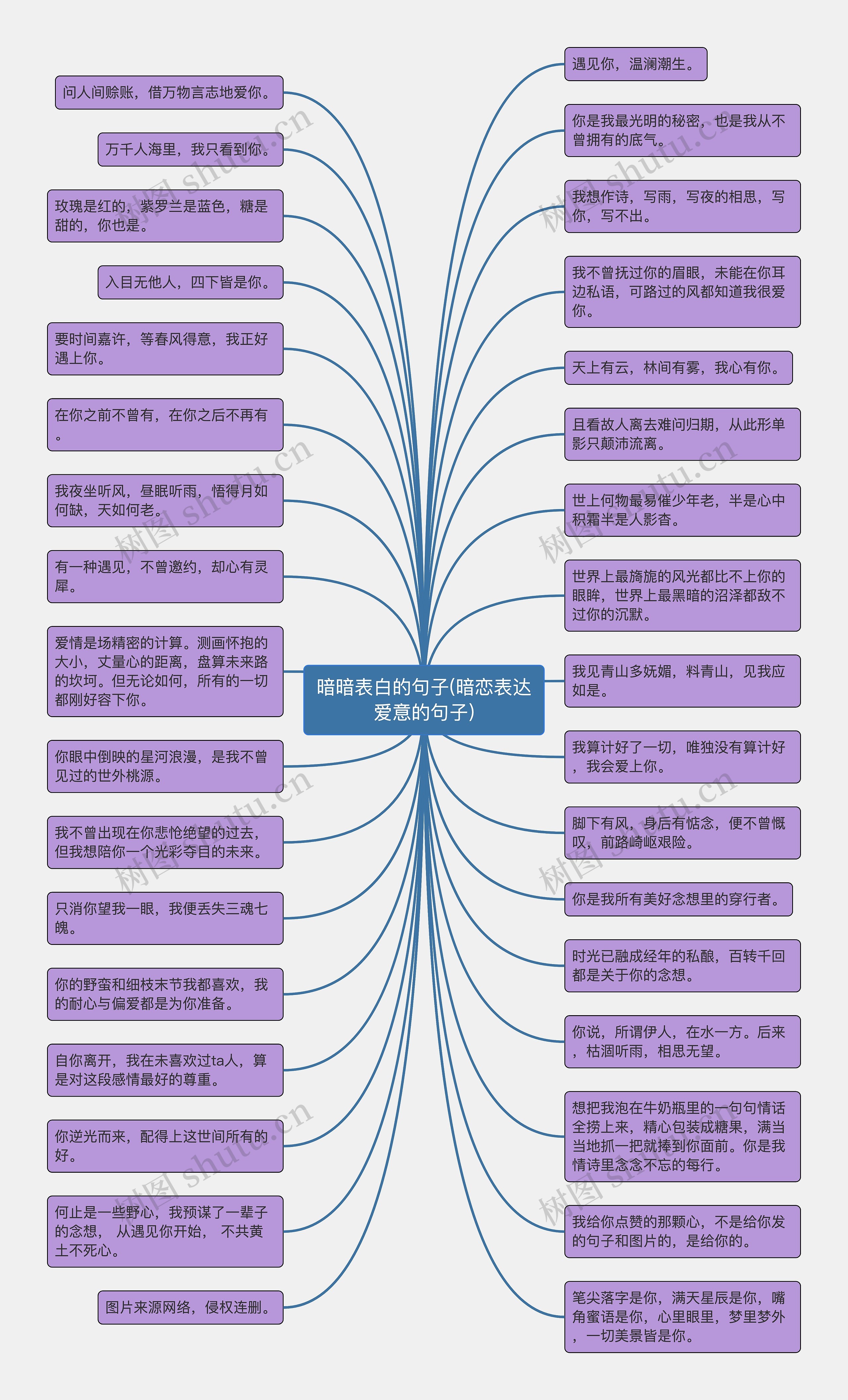 暗暗表白的句子(暗恋表达爱意的句子)思维导图