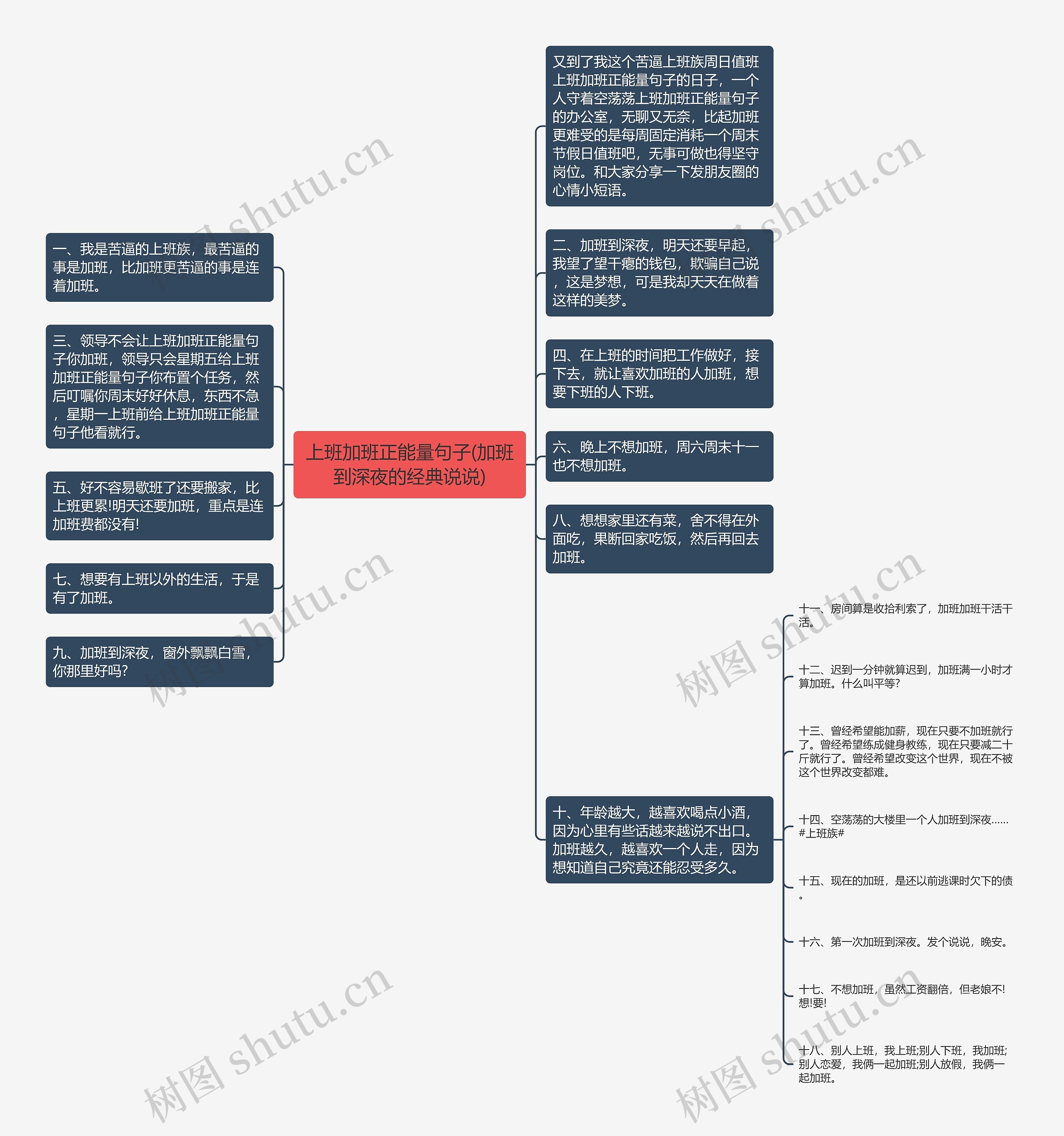 上班加班正能量句子(加班到深夜的经典说说)