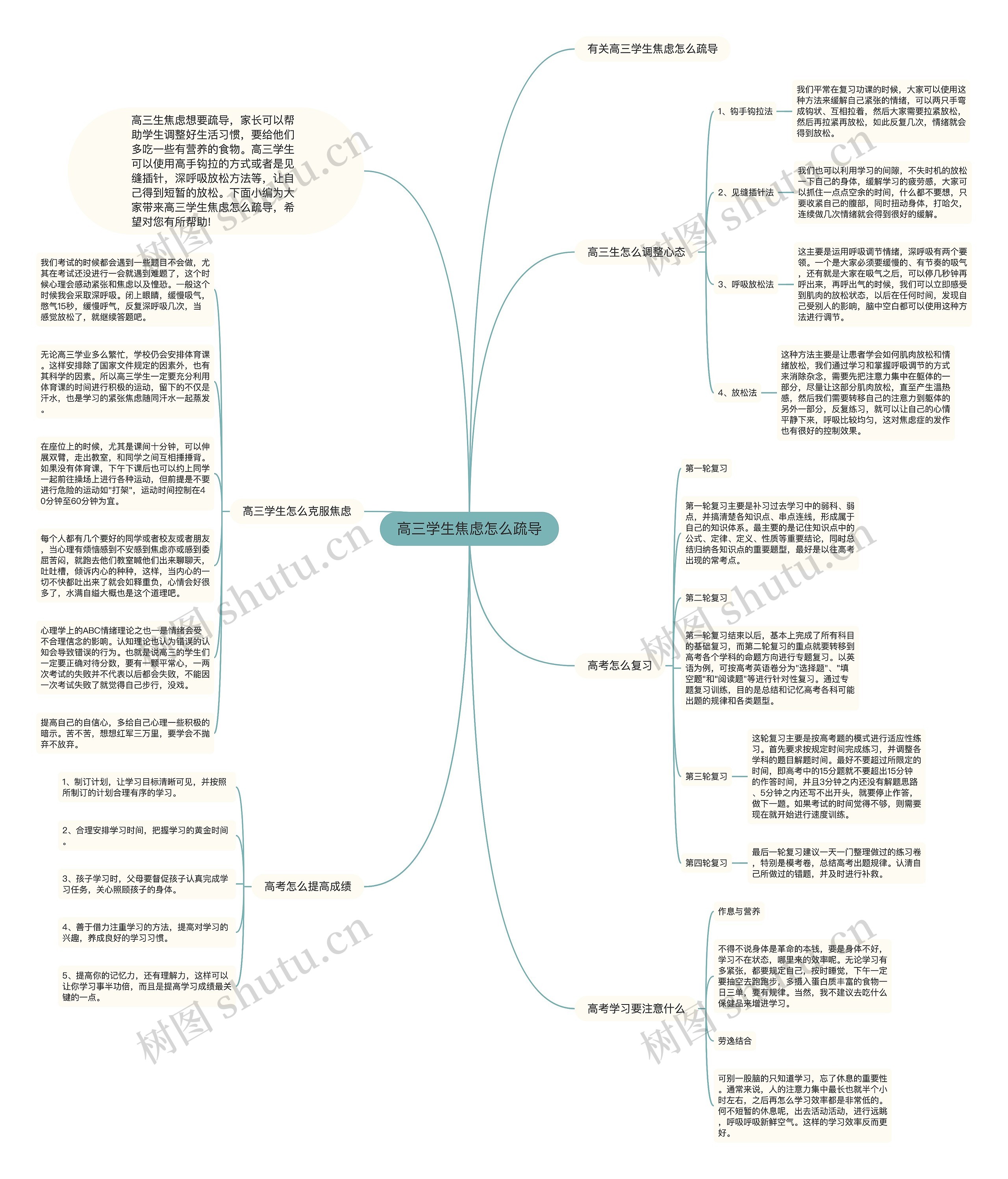 高三学生焦虑怎么疏导思维导图